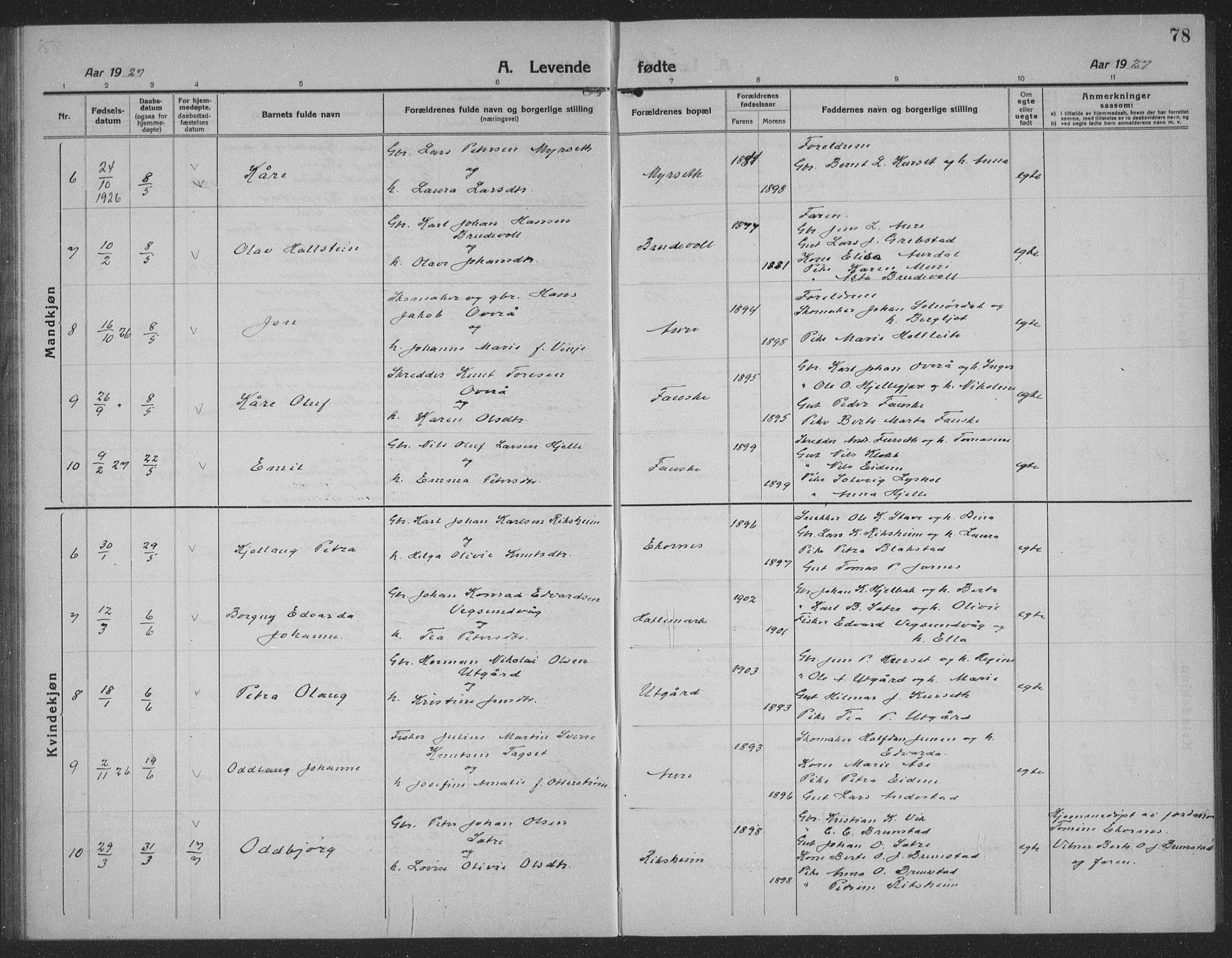 Ministerialprotokoller, klokkerbøker og fødselsregistre - Møre og Romsdal, AV/SAT-A-1454/523/L0342: Klokkerbok nr. 523C05, 1916-1937, s. 78