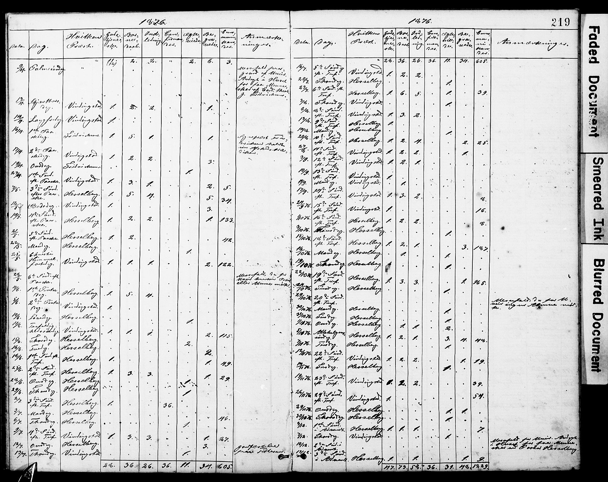 Ministerialprotokoller, klokkerbøker og fødselsregistre - Sør-Trøndelag, AV/SAT-A-1456/634/L0541: Klokkerbok nr. 634C03, 1874-1891, s. 219