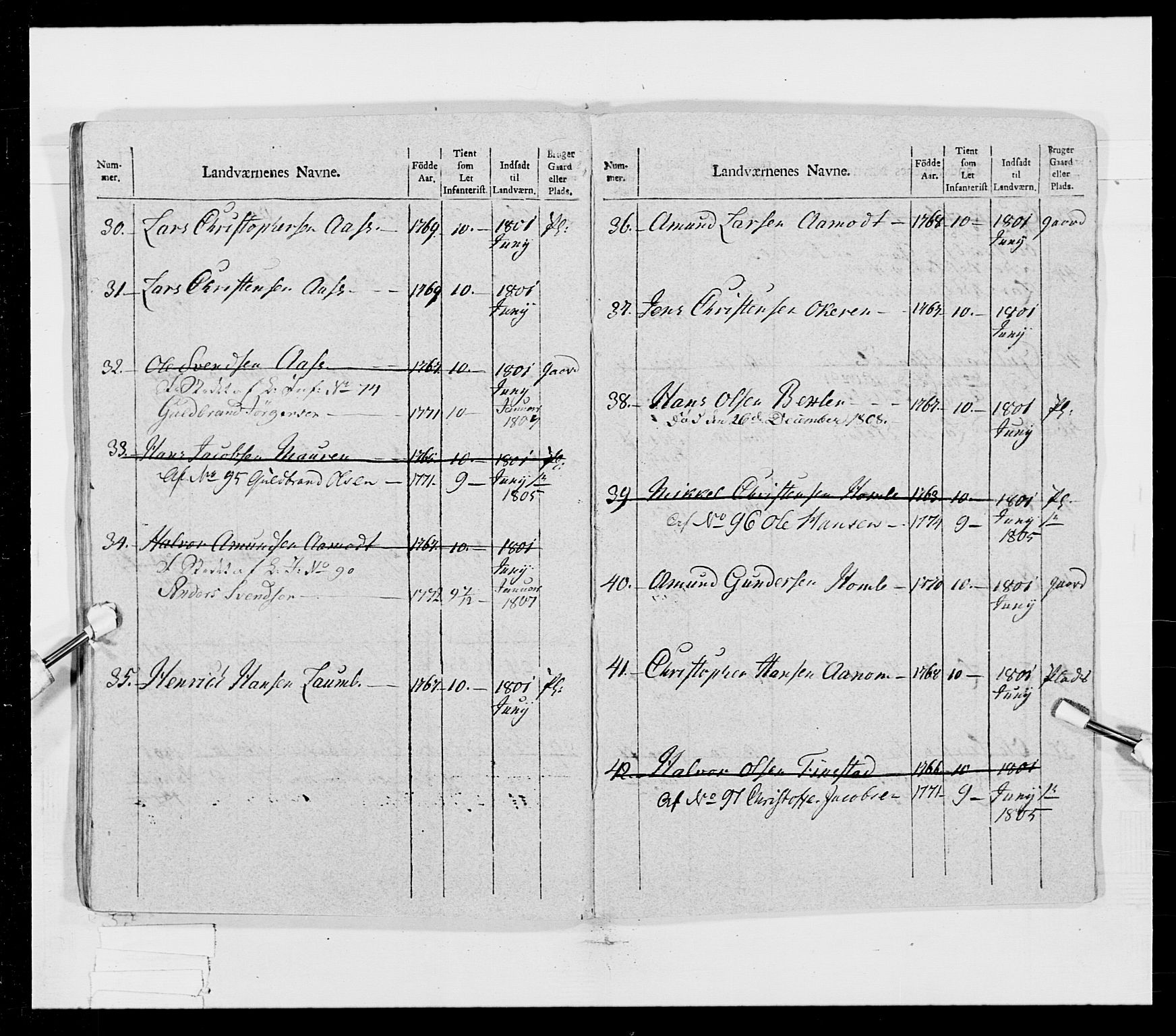Generalitets- og kommissariatskollegiet, Det kongelige norske kommissariatskollegium, AV/RA-EA-5420/E/Eh/L0023: Norske jegerkorps, 1805, s. 38