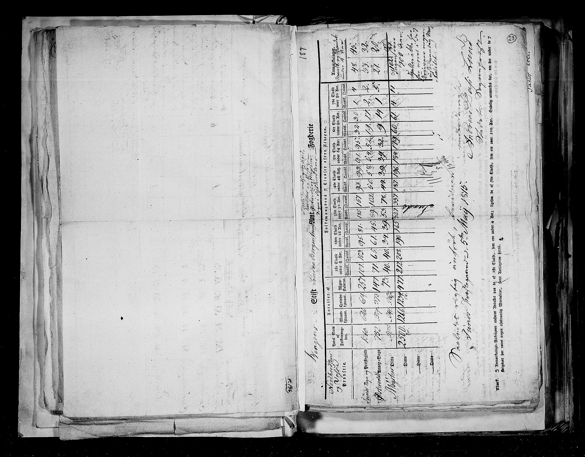 RA, Folketellingen 1815, bind 2: Bergen stift og Trondheim stift, 1815, s. 17