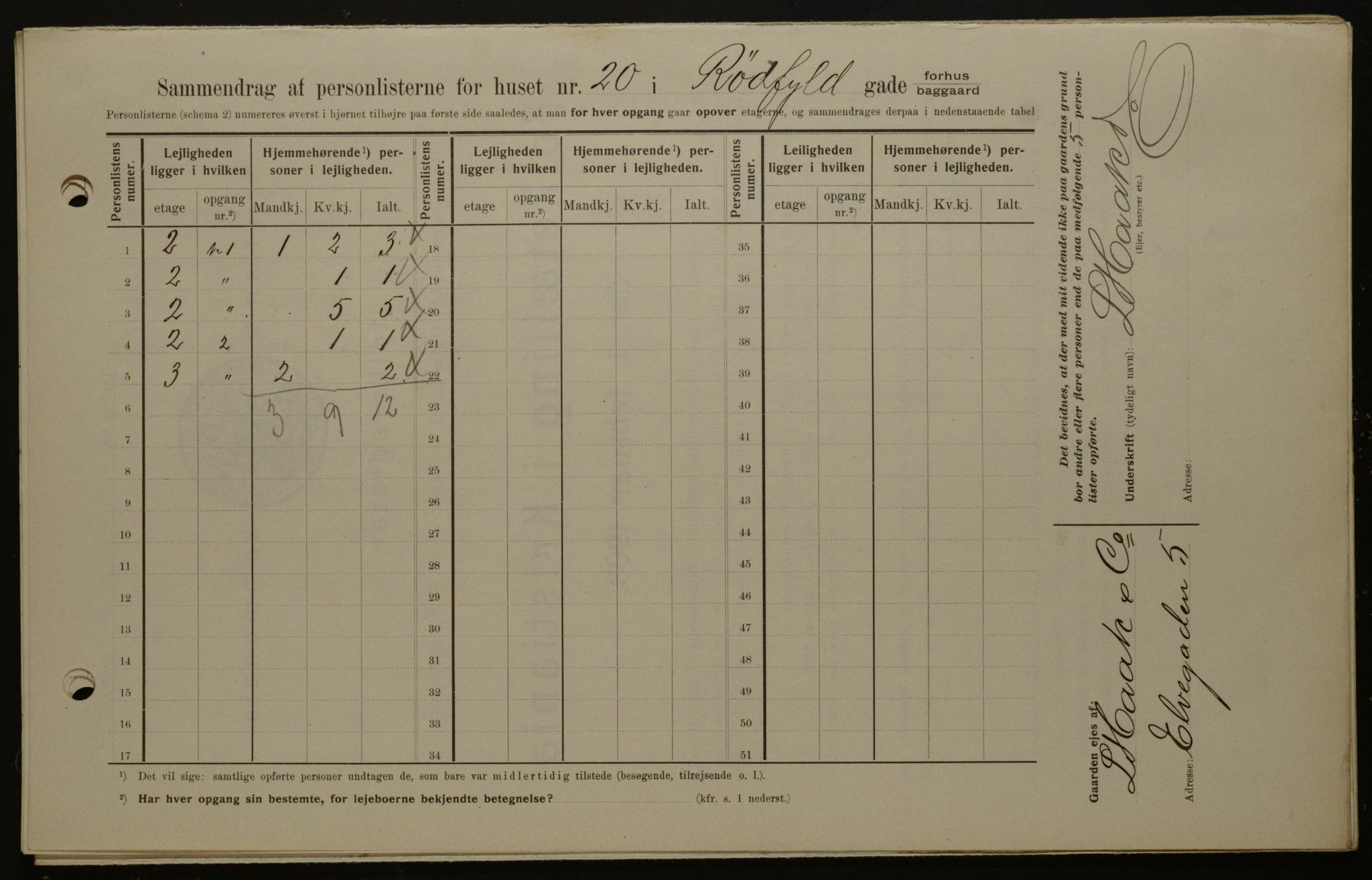 OBA, Kommunal folketelling 1.2.1908 for Kristiania kjøpstad, 1908, s. 77407