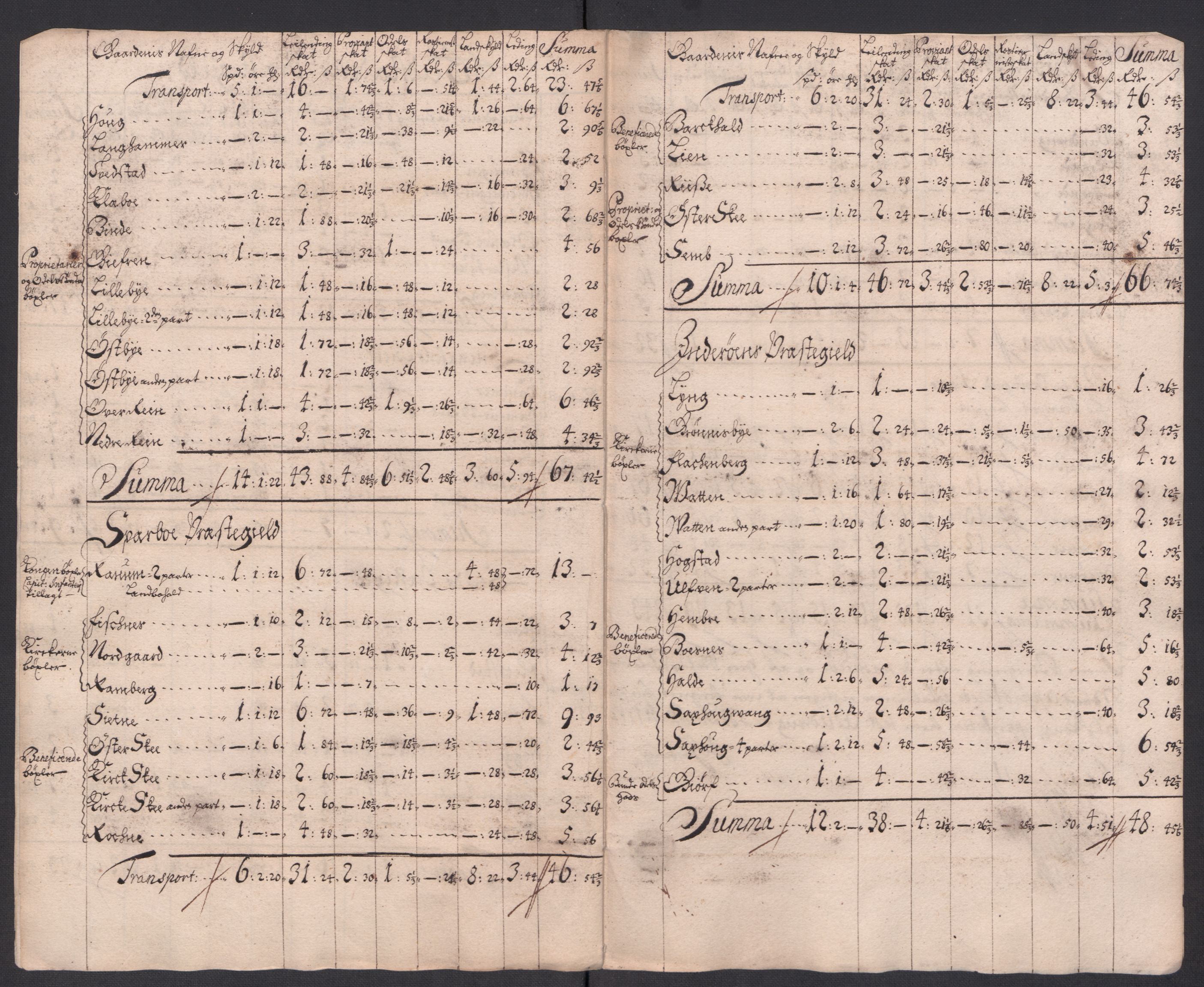 Rentekammeret inntil 1814, Reviderte regnskaper, Fogderegnskap, AV/RA-EA-4092/R63/L4325: Fogderegnskap Inderøy, 1717, s. 282