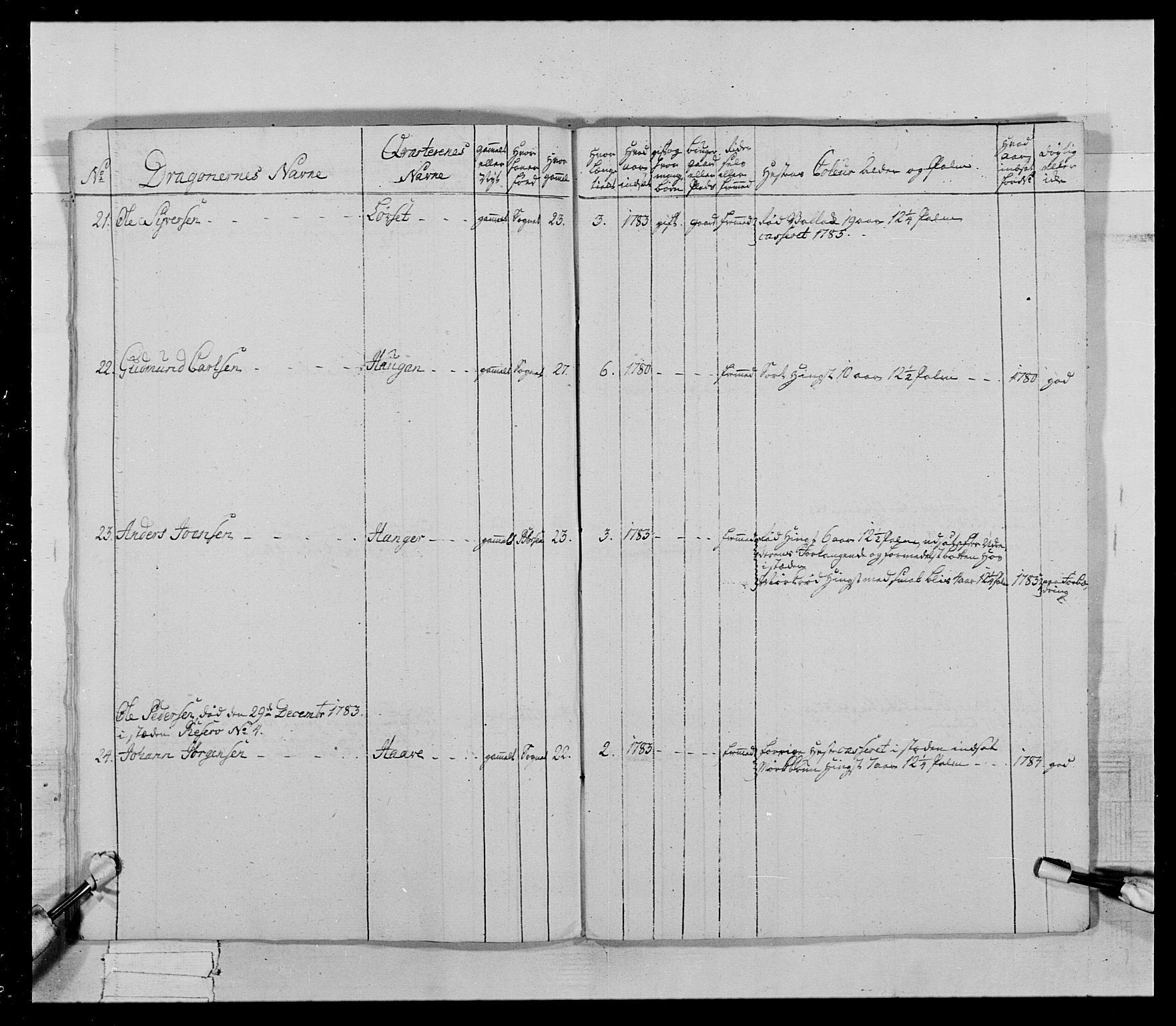 Generalitets- og kommissariatskollegiet, Det kongelige norske kommissariatskollegium, AV/RA-EA-5420/E/Eh/L0021: Trondheimske dragonregiment, 1784-1799, s. 329