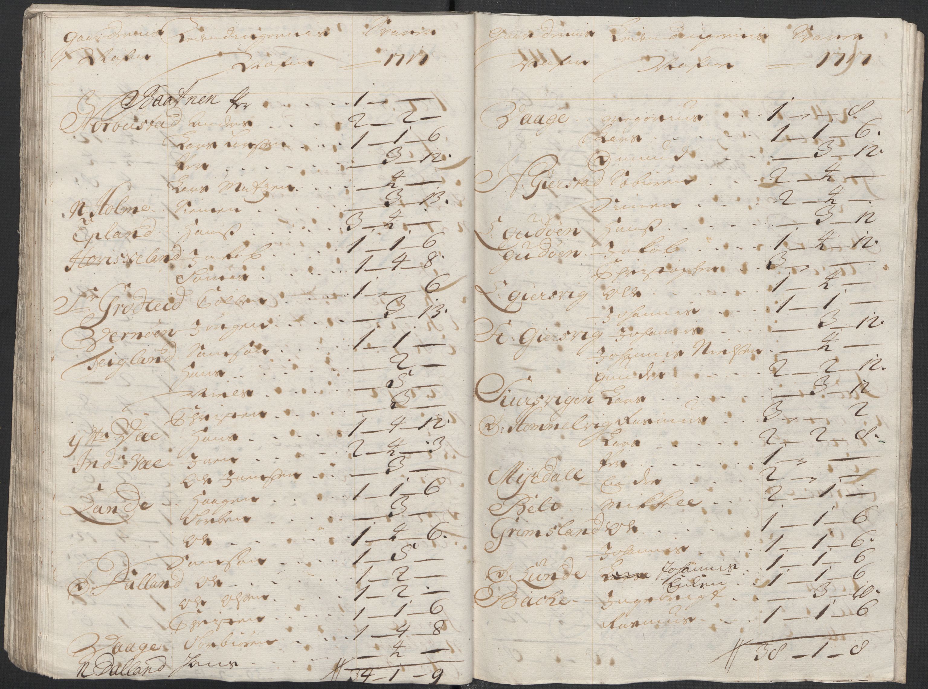 Rentekammeret inntil 1814, Reviderte regnskaper, Fogderegnskap, AV/RA-EA-4092/R48/L2996: Fogderegnskap Sunnhordland og Hardanger, 1718, s. 246
