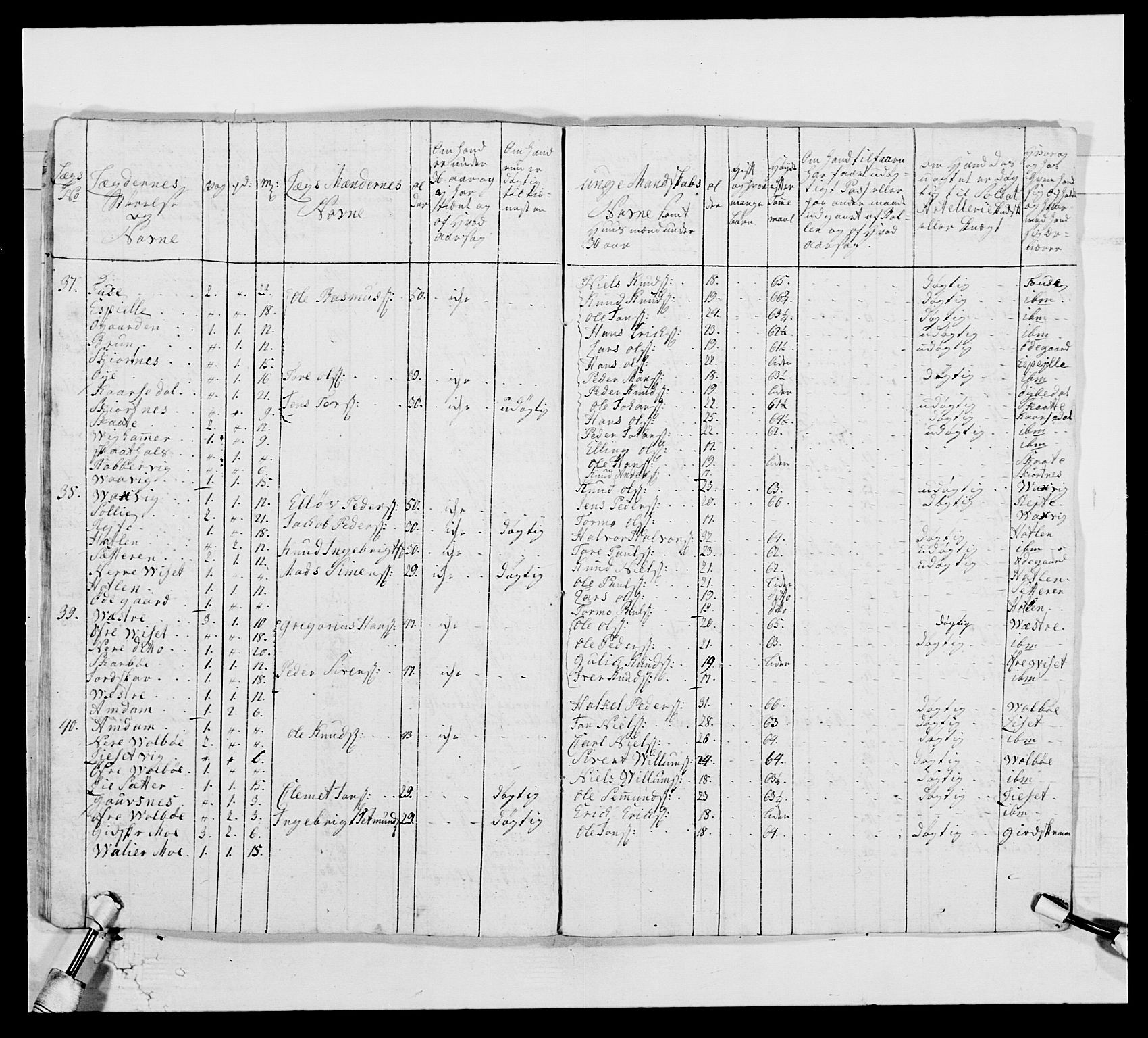 Kommanderende general (KG I) med Det norske krigsdirektorium, AV/RA-EA-5419/E/Ea/L0513: 2. Trondheimske regiment, 1765-1767, s. 404