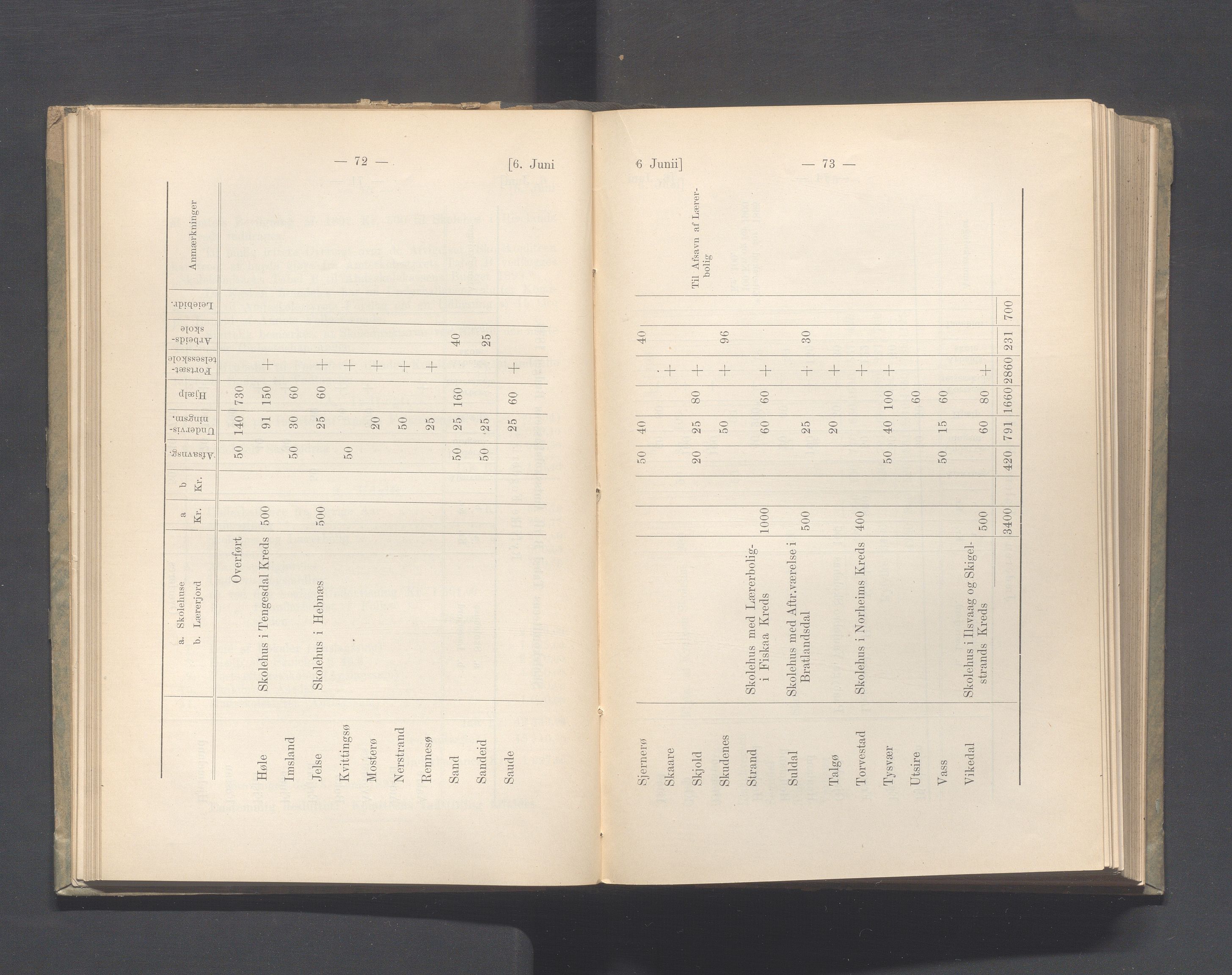 Rogaland fylkeskommune - Fylkesrådmannen , IKAR/A-900/A, 1899, s. 43