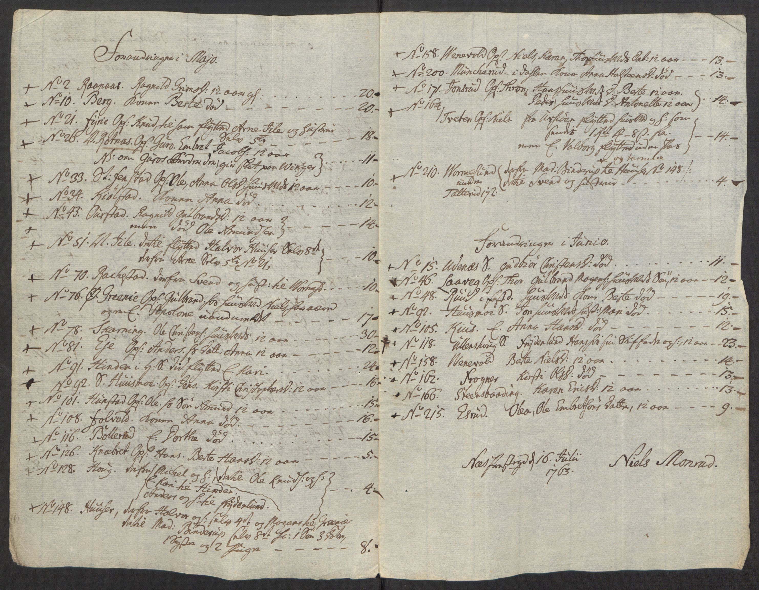 Rentekammeret inntil 1814, Reviderte regnskaper, Fogderegnskap, AV/RA-EA-4092/R12/L0803: Ekstraskatten Øvre Romerike, 1763-1764, s. 42