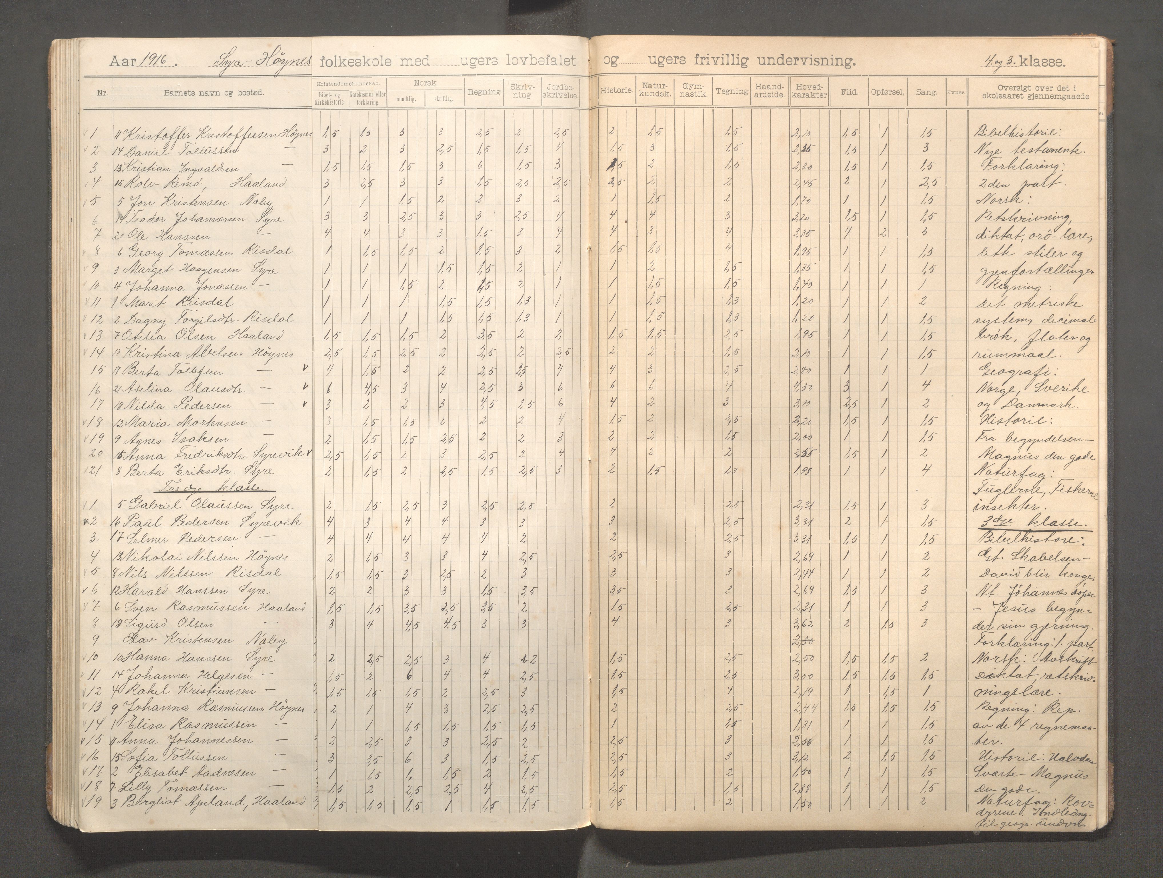 Skudenes kommune - Syre - Høynes skole, IKAR/A-307/H/L0006: Skoleprotokoll - Syre - Høynes 3.-5.kl., 1900-1916, s. 96