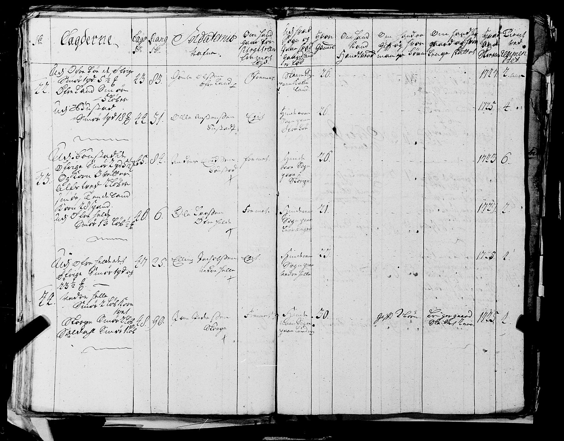 Fylkesmannen i Rogaland, AV/SAST-A-101928/99/3/325/325CA, 1655-1832, s. 2645