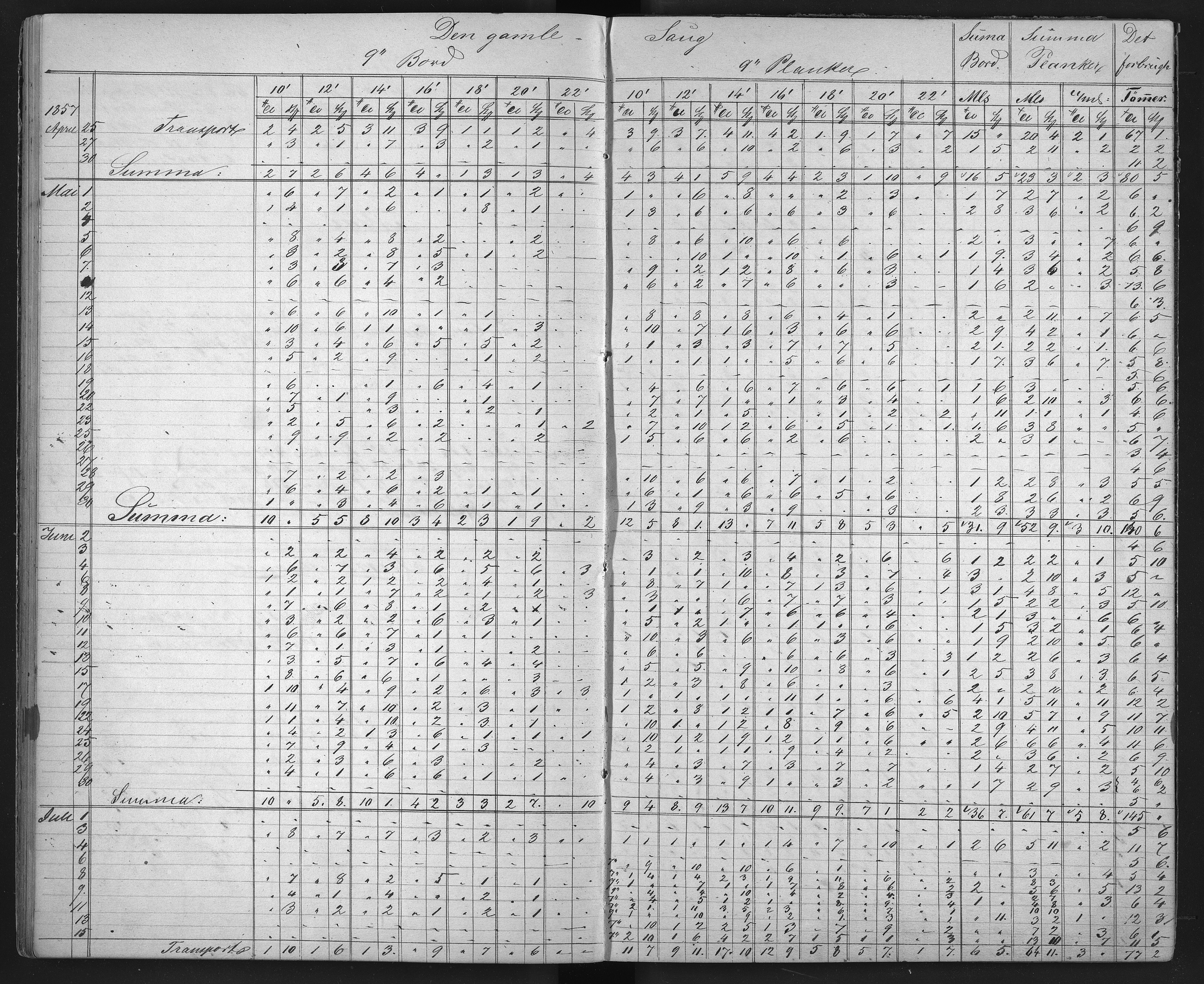 Froland Verk, AAKS/DA-1023/1/01/L0009: Sagbruksbok, 1850-1858