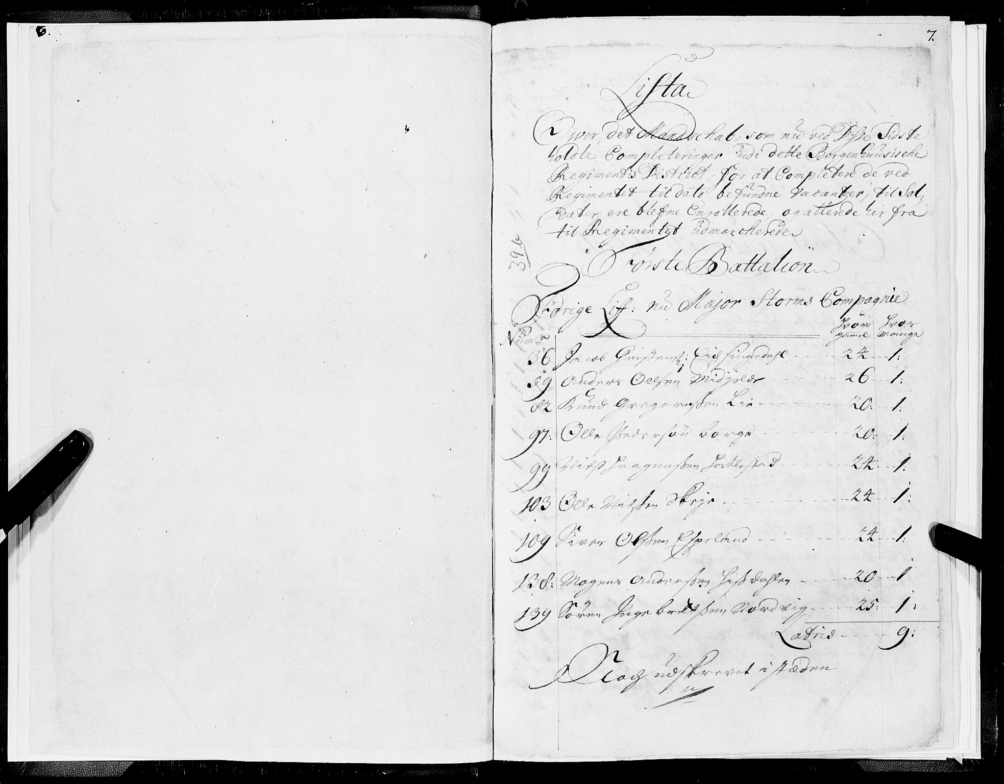 Stiftamtmannen i Bergen, AV/SAB-A-100006/F/Fc/L0014: Lnr. 1897 - Militære manntall og ruller, 1711-1721, s. 6-7