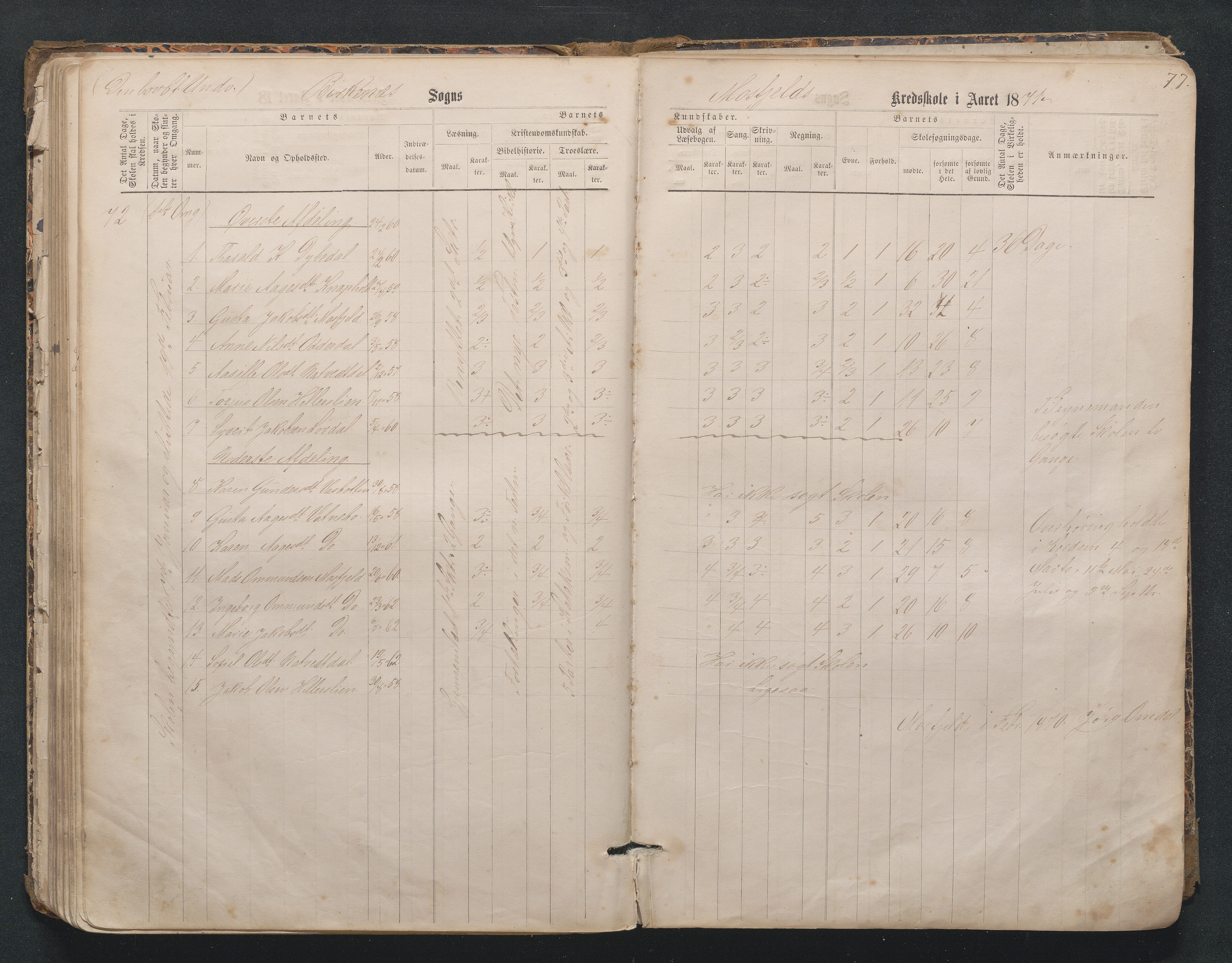 Birkenes kommune, Mosfjell skolekrets, AAKS/KA0928-550f_91/F02/L0001: Skoleprotokoll Flå og Mosfjell, 1867-1909, s. 77