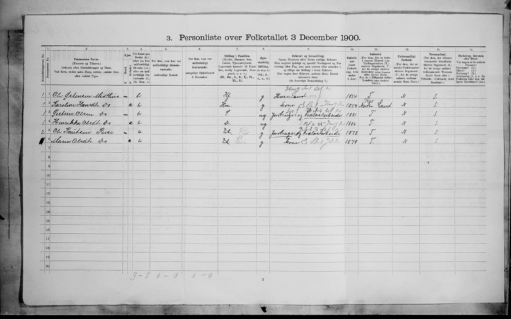 SAH, Folketelling 1900 for 0541 Etnedal herred, 1900, s. 32