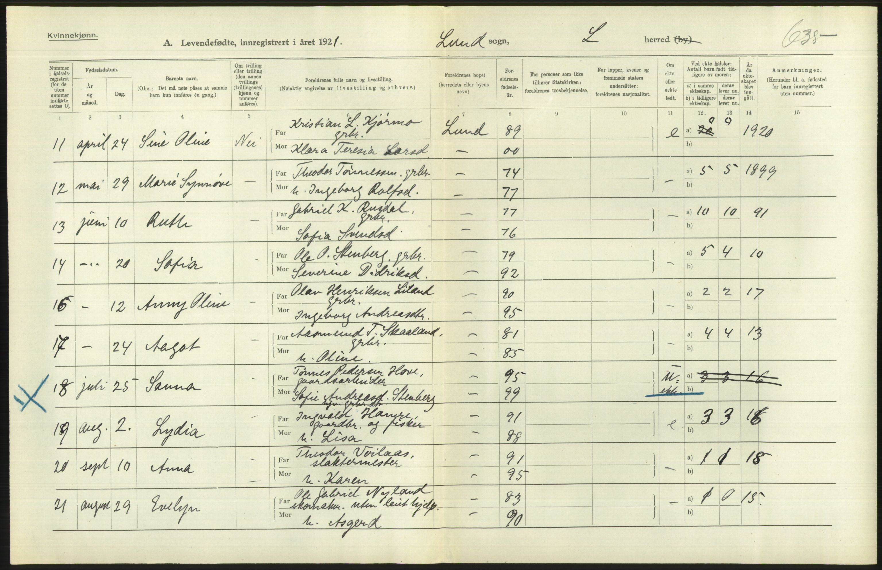 Statistisk sentralbyrå, Sosiodemografiske emner, Befolkning, AV/RA-S-2228/D/Df/Dfc/Dfca/L0028: Rogaland fylke: Levendefødte menn og kvinner. Bygder., 1921, s. 342