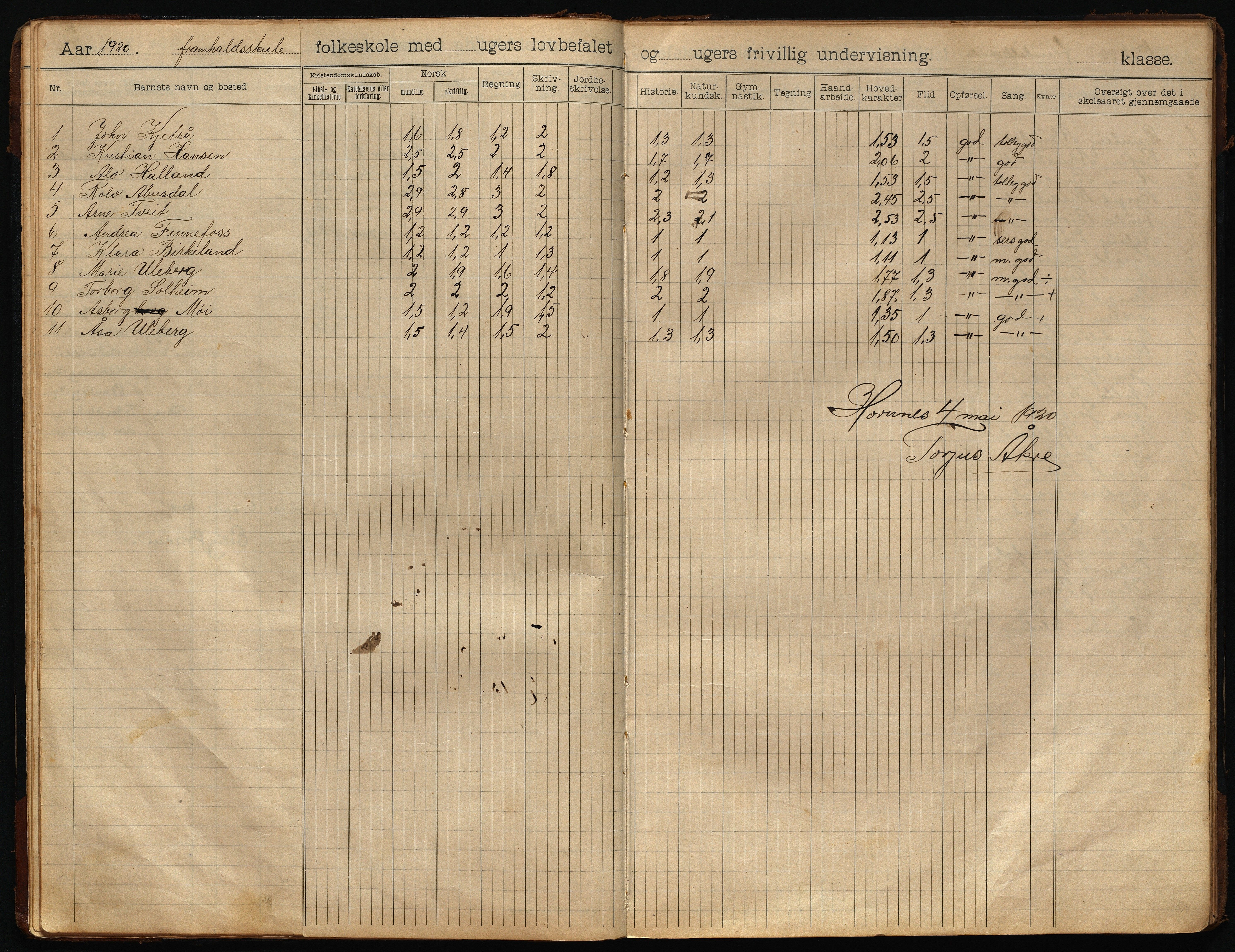 Hornnes kommune, Fortsettelsesskolen, AAKS/KA0936-550h/F1/L0001: Skoleprotokoll, 1902-1933
