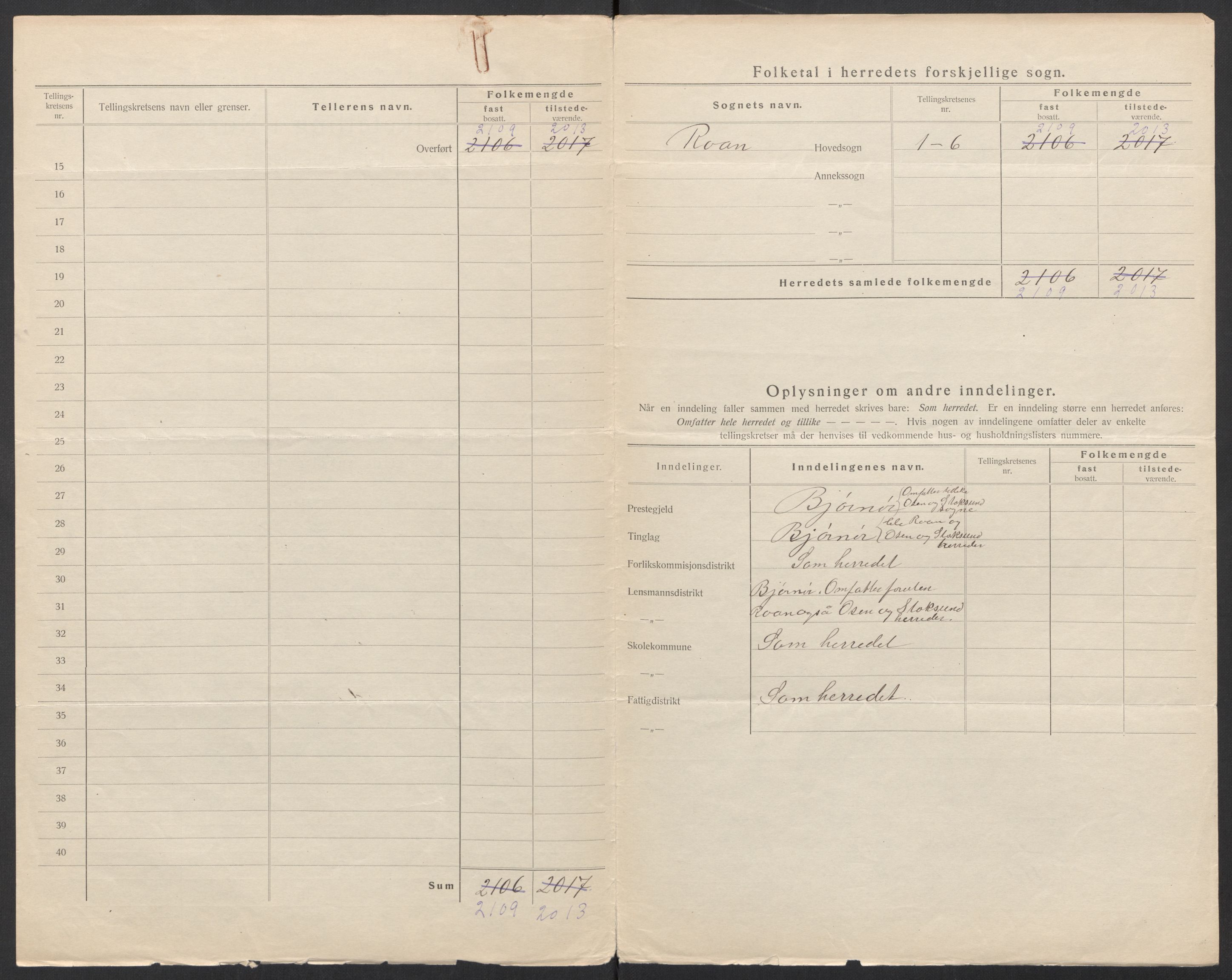 SAT, Folketelling 1920 for 1632 Roan herred, 1920, s. 5