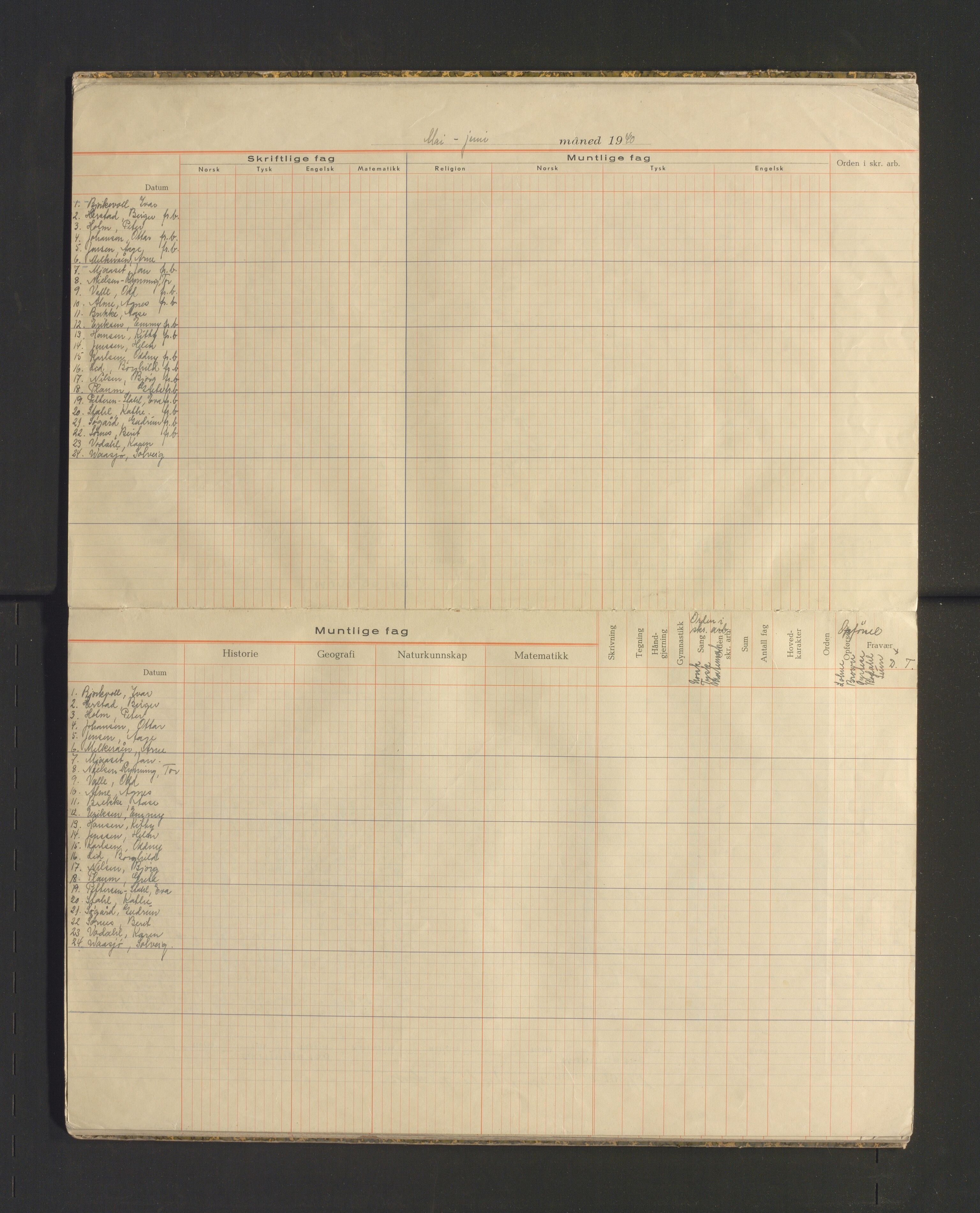 Odda kommune. Barneskulane , IKAH/1228-231/F/Fa/Faa/L0002: Skuleprotokoll , 1939-1942