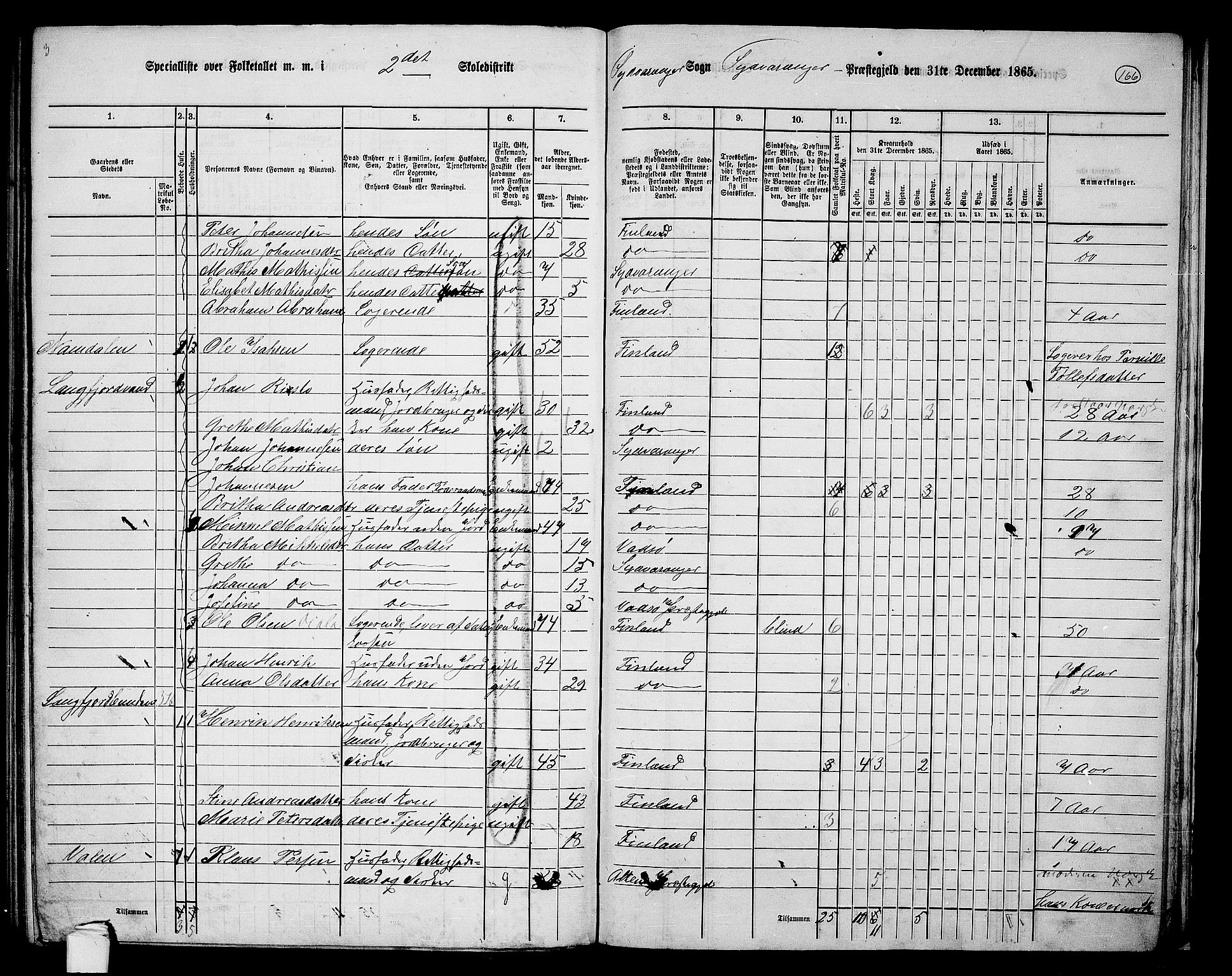 RA, Folketelling 1865 for 2030P Sør-Varanger prestegjeld, 1865, s. 54