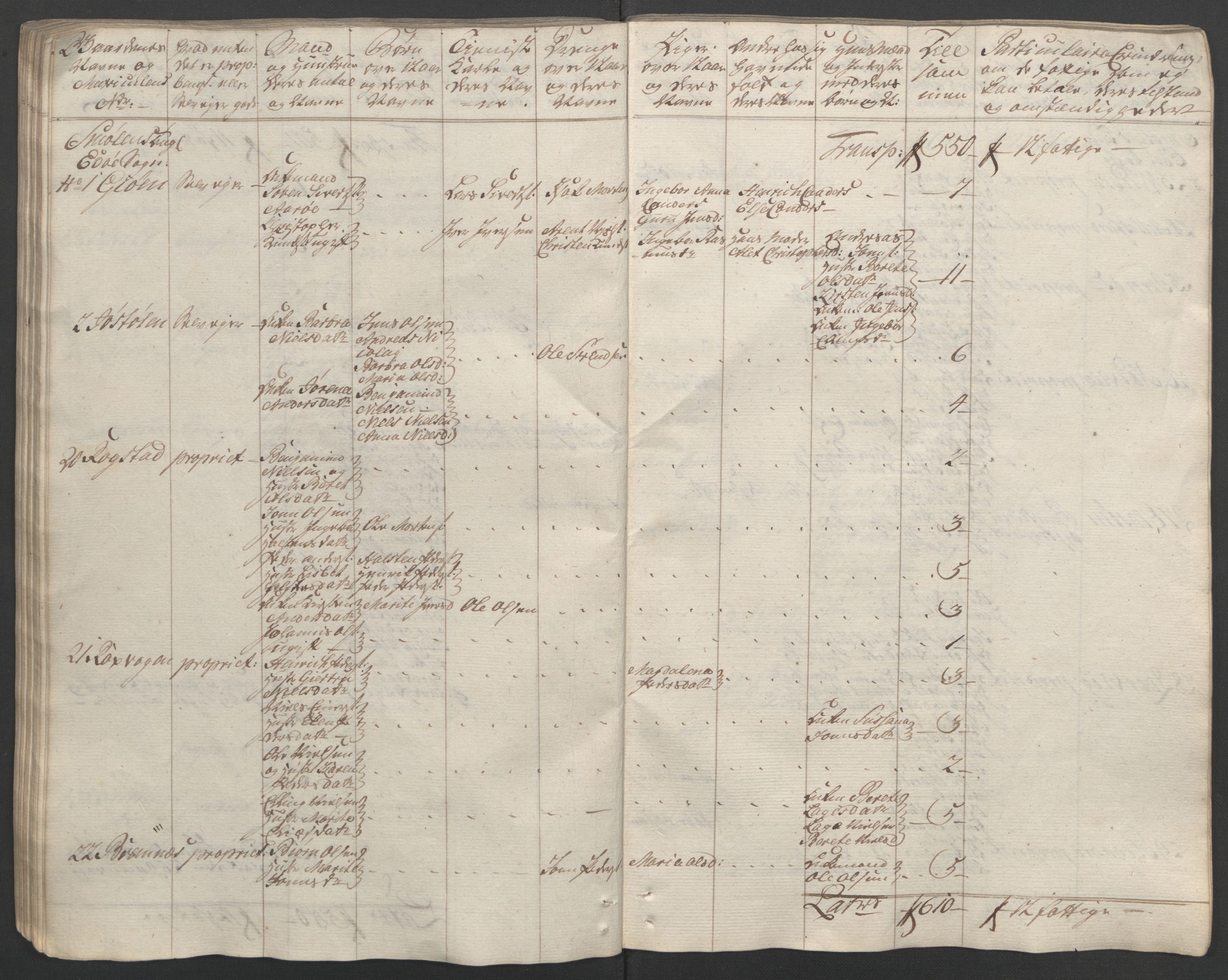 Rentekammeret inntil 1814, Reviderte regnskaper, Fogderegnskap, RA/EA-4092/R56/L3841: Ekstraskatten Nordmøre, 1762-1763, s. 91