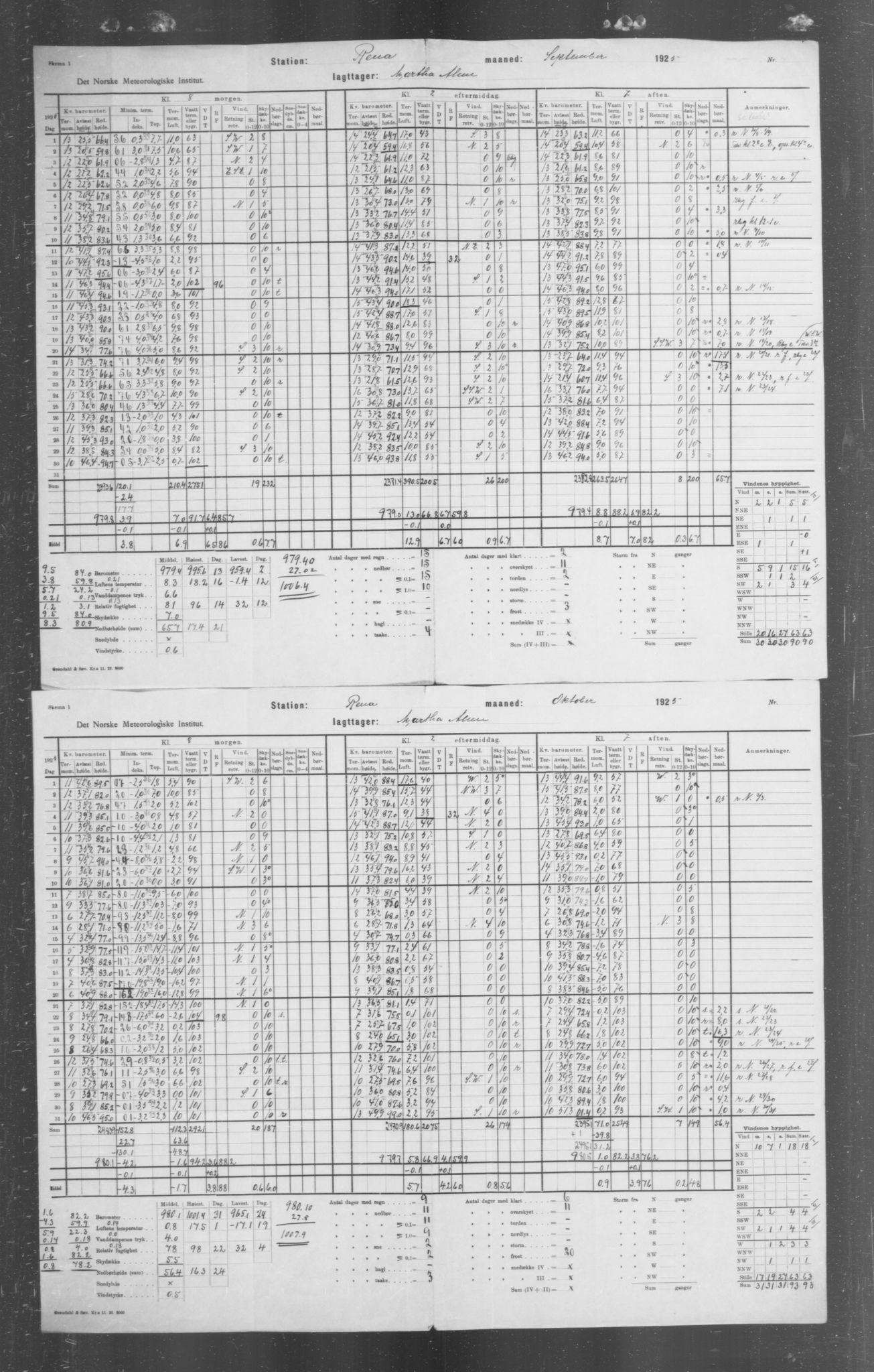 Det norske meteorologiske institutt, AV/RA-S-1570, 1869-1930, s. 321