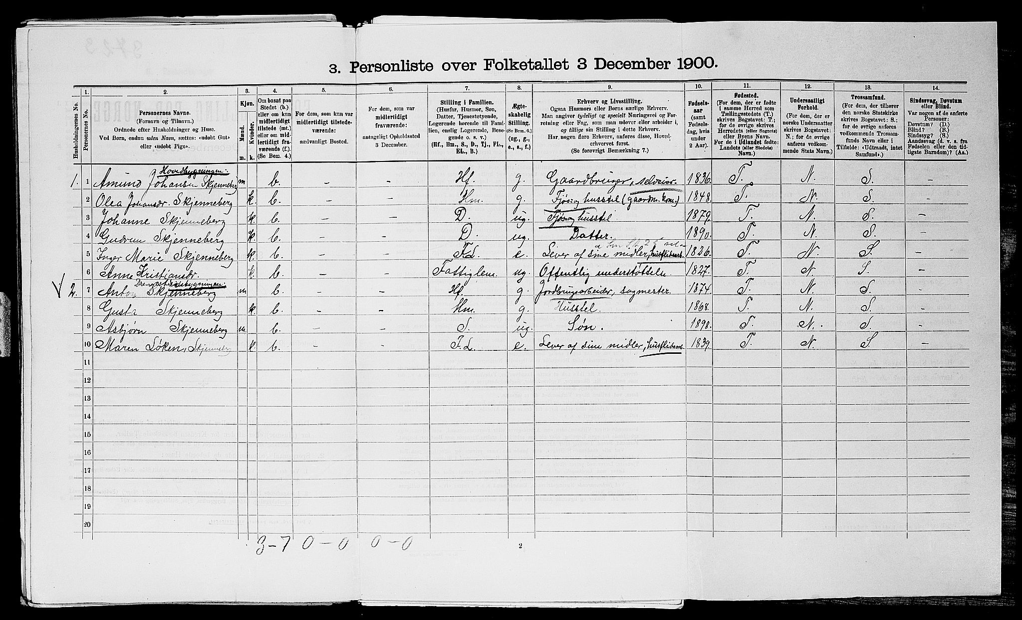 SAO, Folketelling 1900 for 0122 Trøgstad herred, 1900