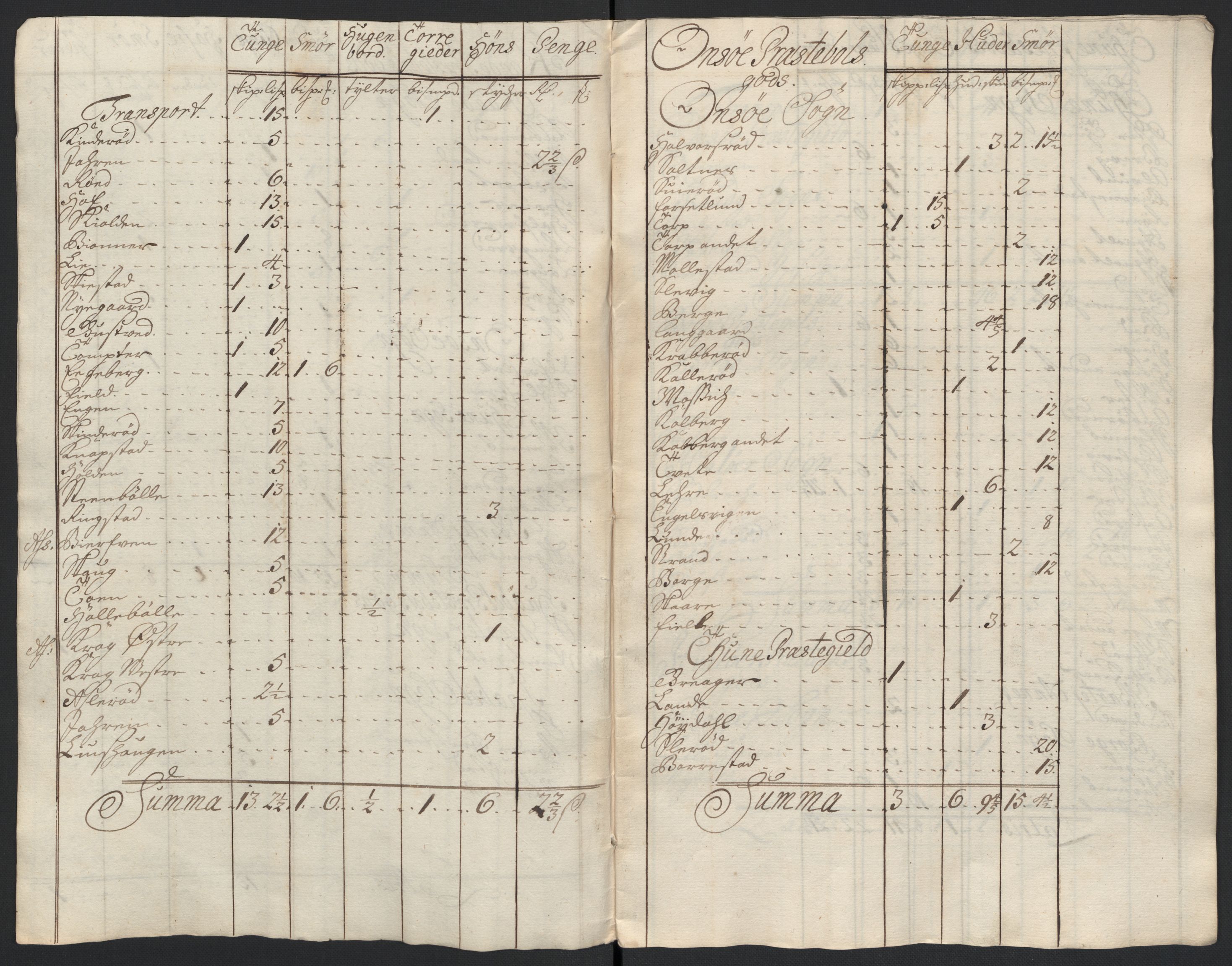 Rentekammeret inntil 1814, Reviderte regnskaper, Fogderegnskap, RA/EA-4092/R04/L0136: Fogderegnskap Moss, Onsøy, Tune, Veme og Åbygge, 1711, s. 143