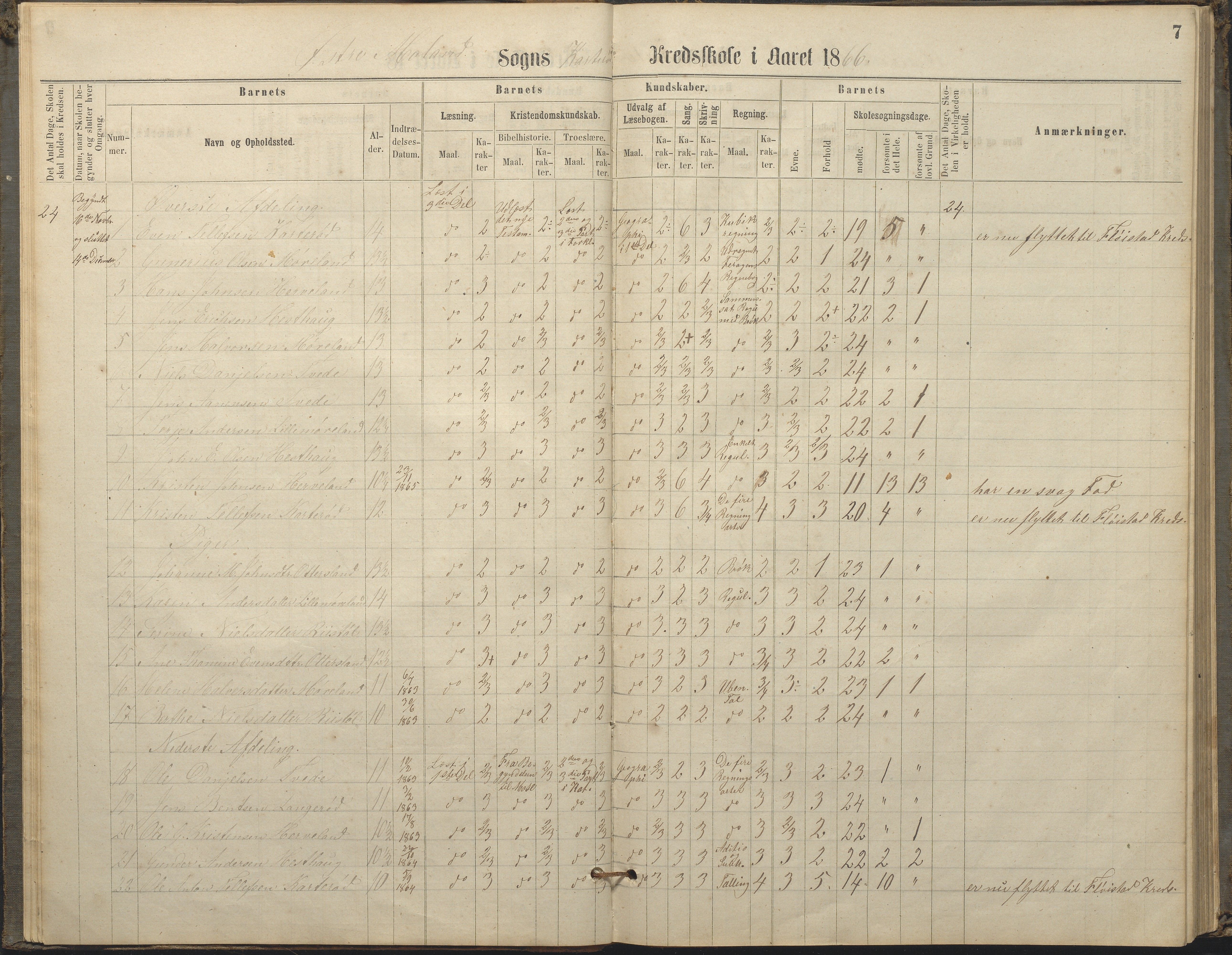 Austre Moland kommune, AAKS/KA0918-PK/09/09c/L0007: Skoleprotokoll, 1865-1881, s. 7