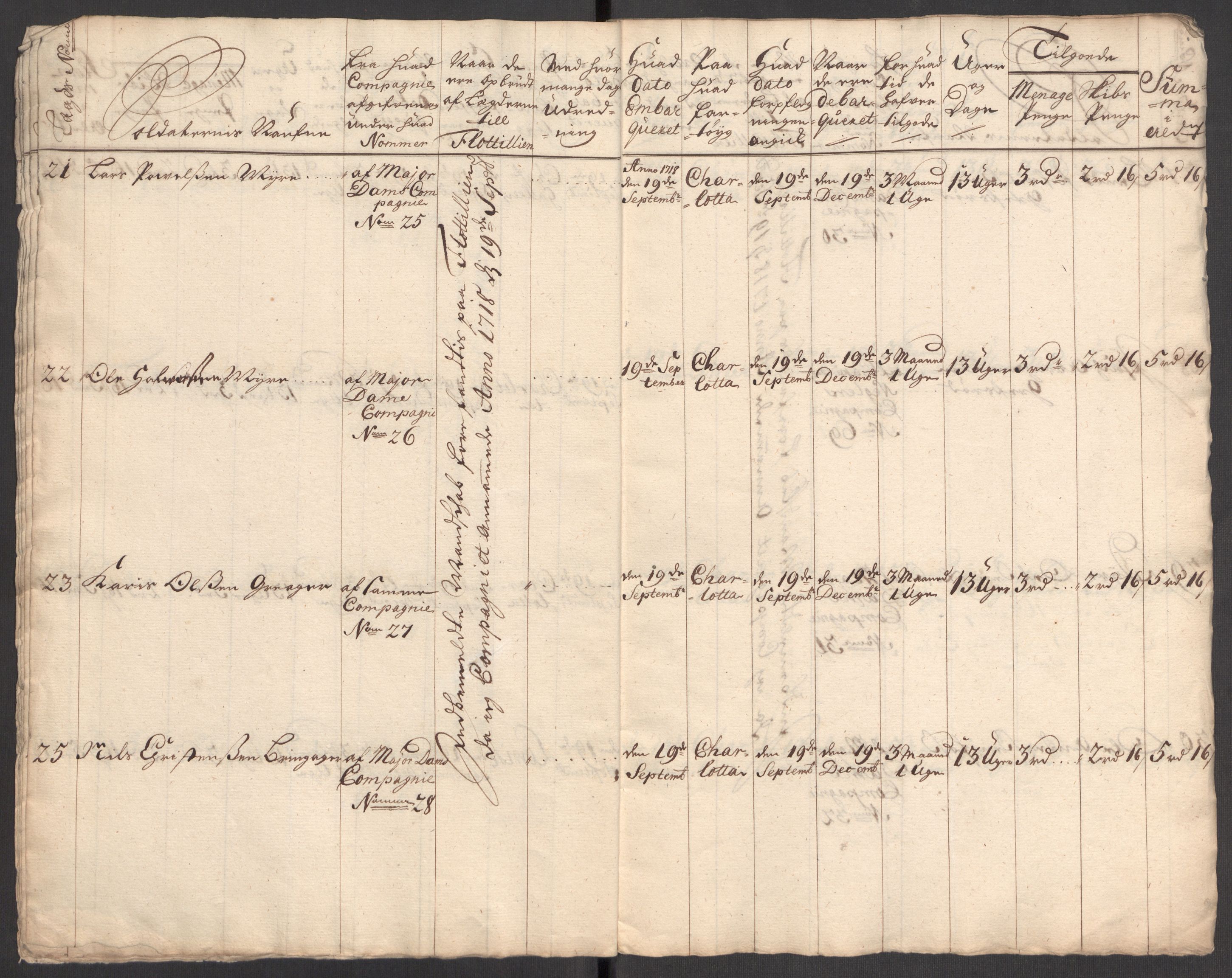 Kommanderende general (KG I) med Det norske krigsdirektorium, AV/RA-EA-5419/E/Eb/L0001: Ruller over noen kompanier som tjenestegjorde på flåten, 1712-1721, s. 438