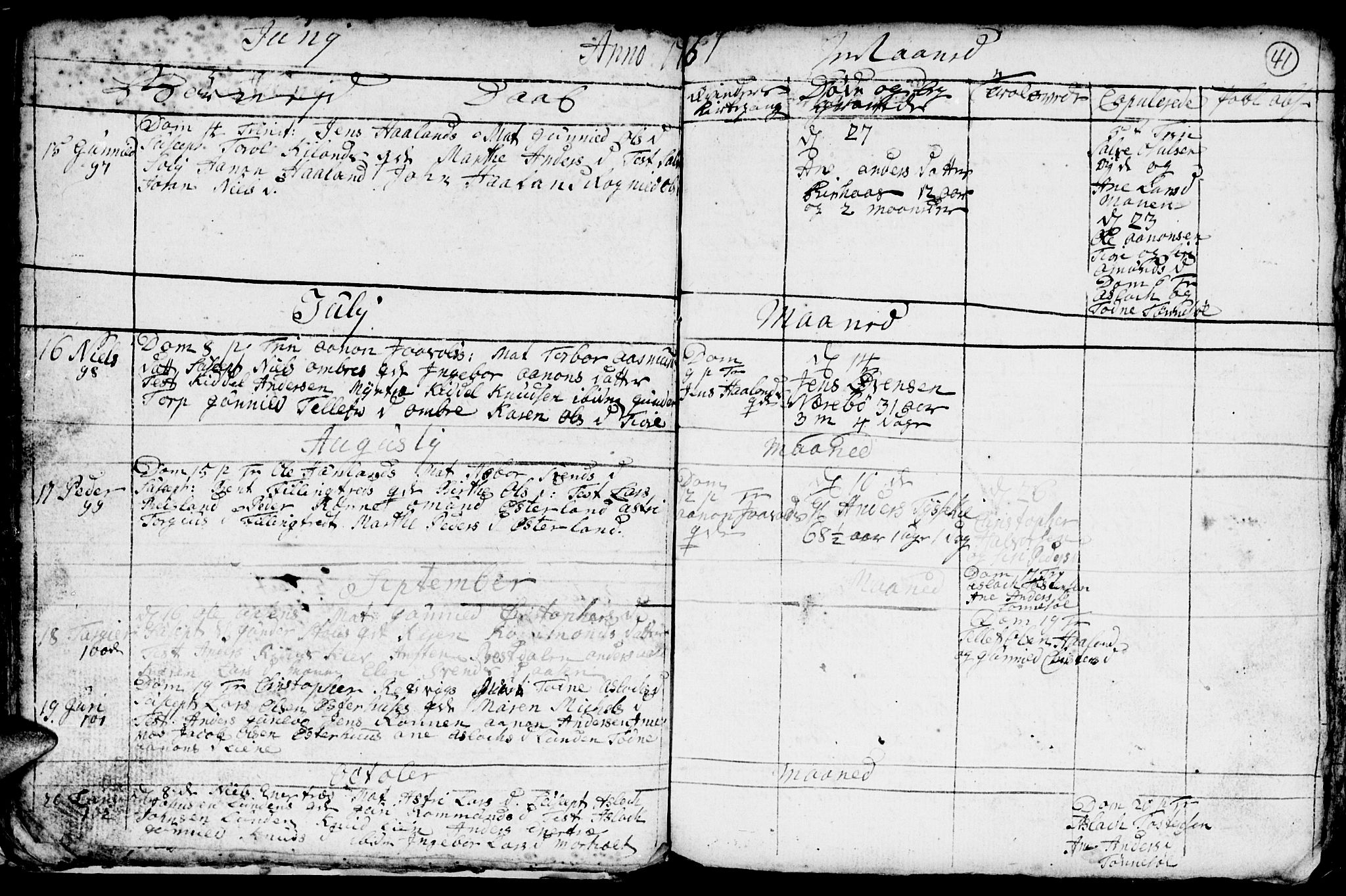 Hommedal sokneprestkontor, AV/SAK-1111-0023/F/Fb/Fbb/L0001: Klokkerbok nr. B 1, 1753-1791, s. 41