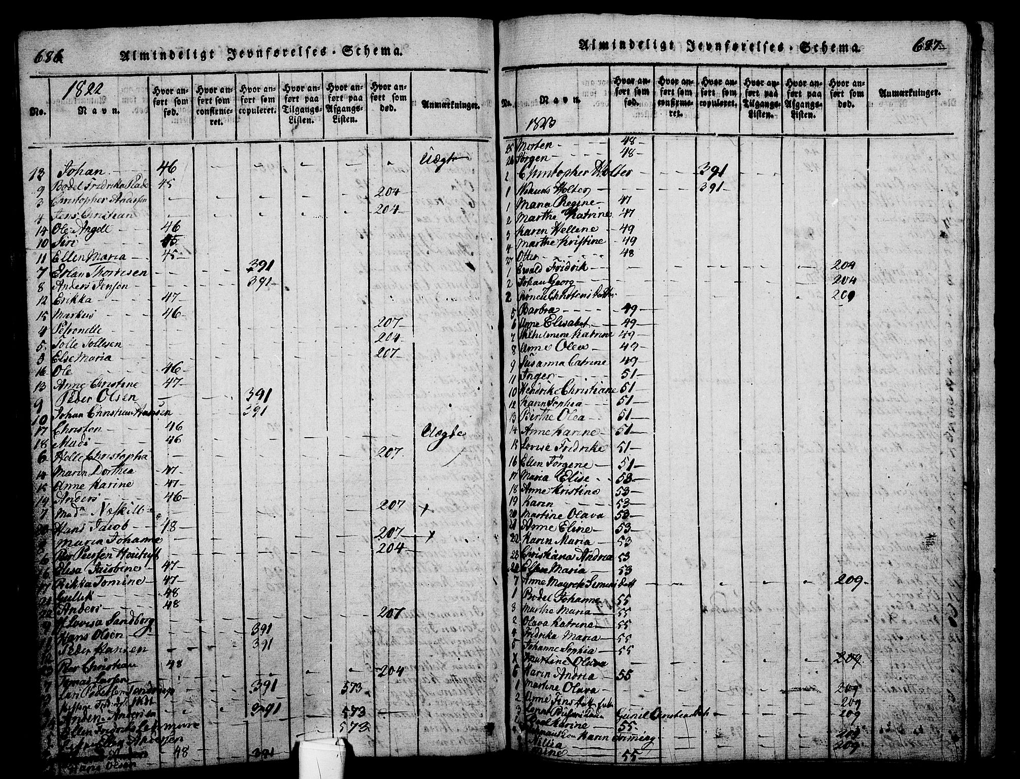 Holmestrand kirkebøker, AV/SAKO-A-346/G/Ga/L0001: Klokkerbok nr. 1, 1814-1848, s. 686-687