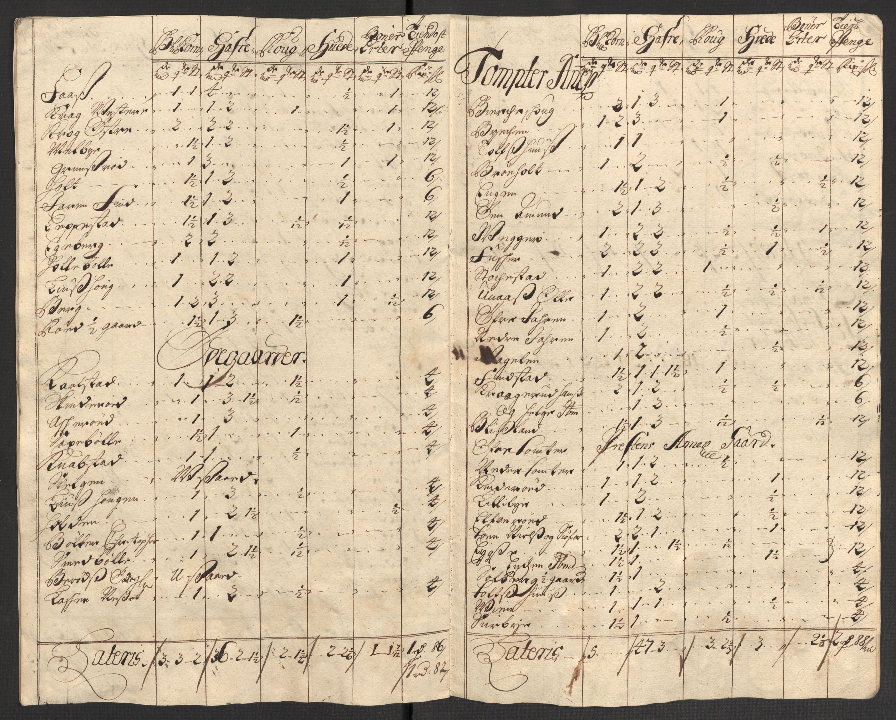 Rentekammeret inntil 1814, Reviderte regnskaper, Fogderegnskap, AV/RA-EA-4092/R04/L0131: Fogderegnskap Moss, Onsøy, Tune, Veme og Åbygge, 1702, s. 65