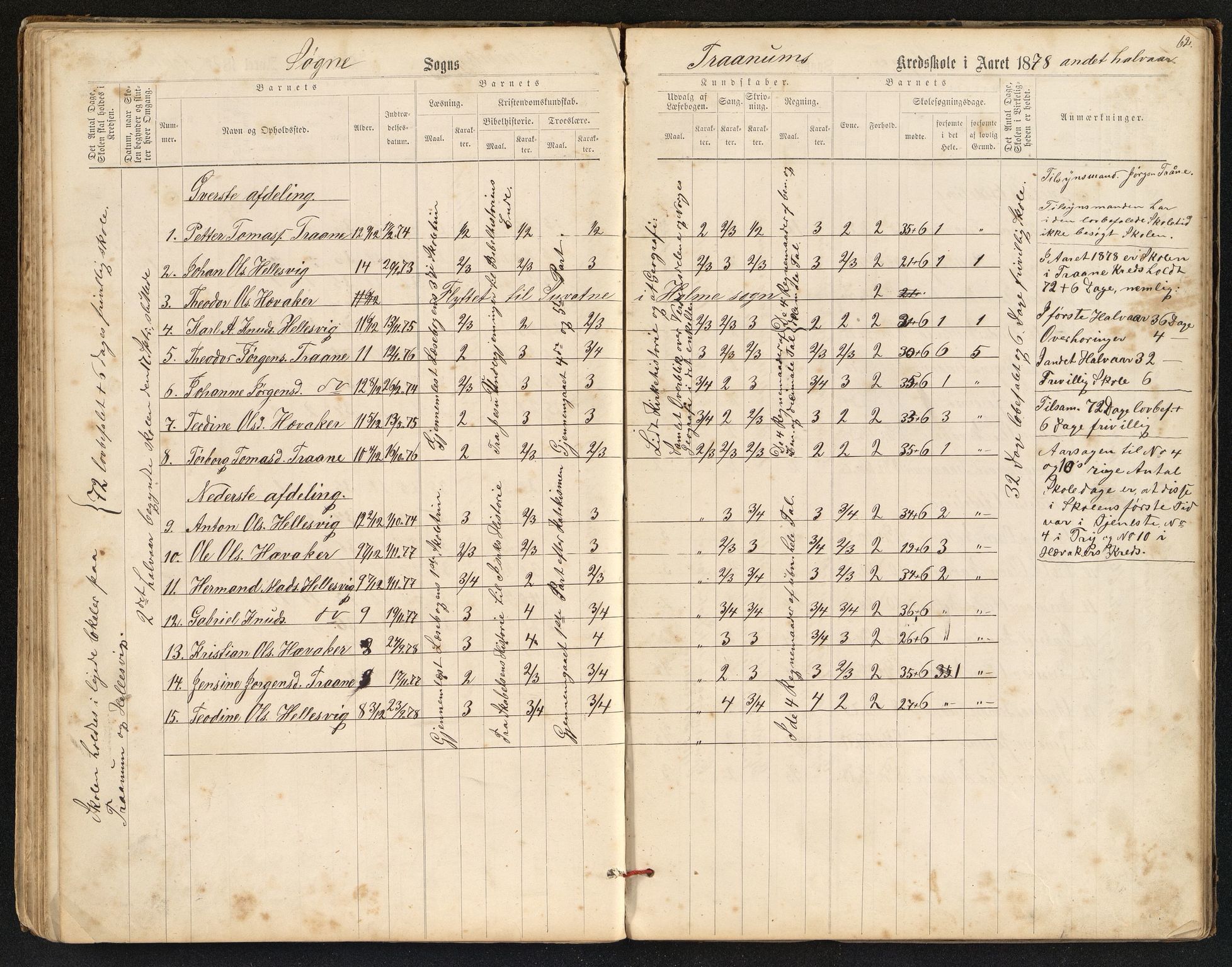 Søgne og Greipstad kommune - Oftenes Krets, ARKSOR/1018SG558/H/L0001: Skoleprotokoll (d), 1872-1893, s. 61b-62a