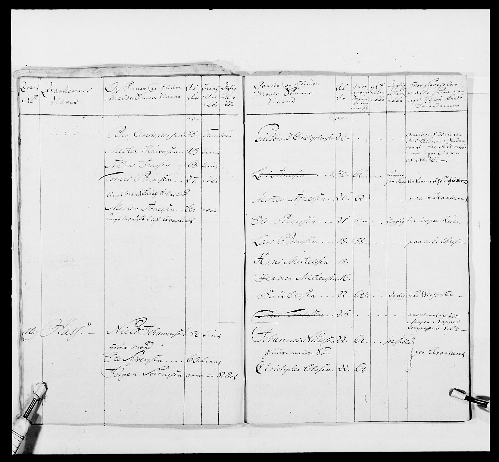 Kommanderende general (KG I) med Det norske krigsdirektorium, AV/RA-EA-5419/E/Ea/L0481: 4. Sønnafjelske dragonregiment, 1756-1765, s. 380