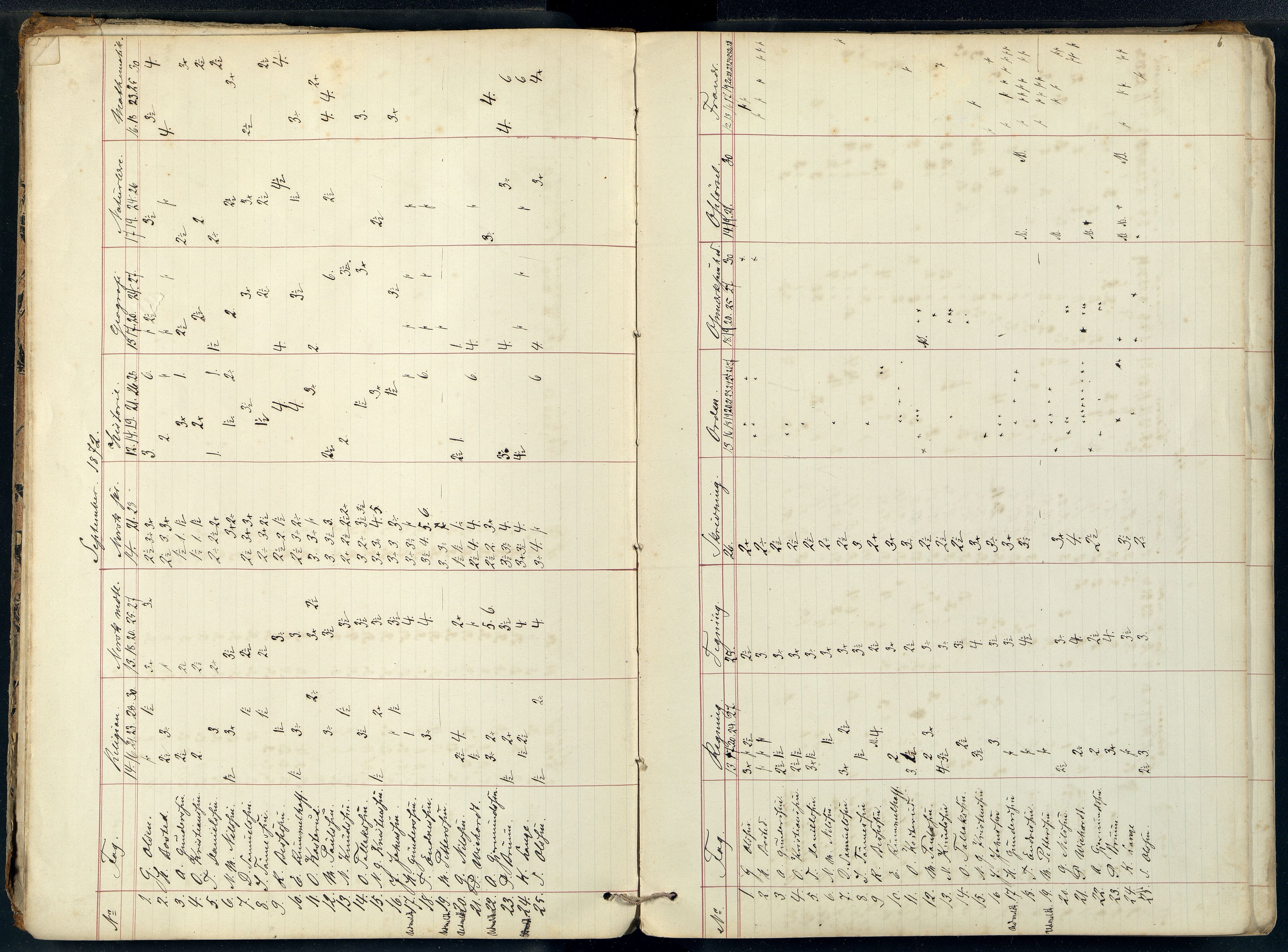 Mandal By - Borgerskolen/Middelskolen/Høiere Allmenskole, ARKSOR/1002MG550/G/L0134: Eksamensprotokoll (d), 1872-1888