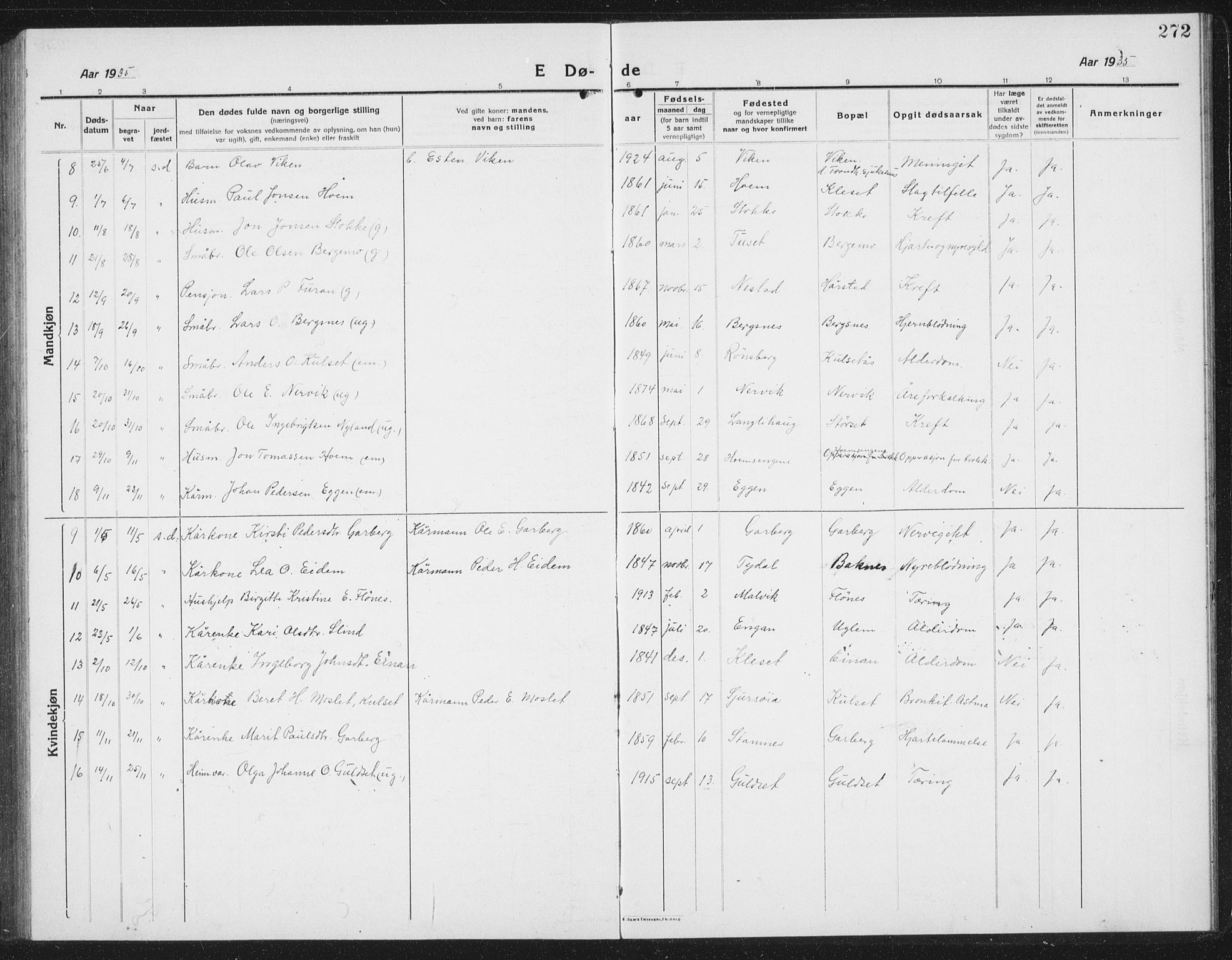 Ministerialprotokoller, klokkerbøker og fødselsregistre - Sør-Trøndelag, AV/SAT-A-1456/695/L1158: Klokkerbok nr. 695C09, 1913-1940, s. 272