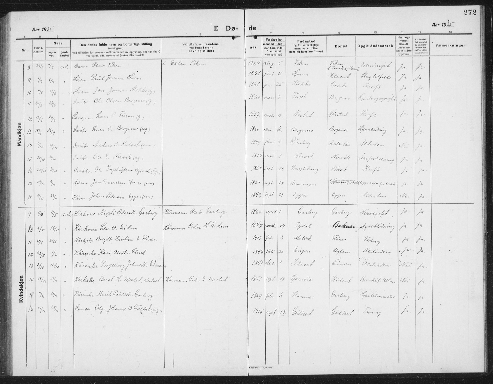 Ministerialprotokoller, klokkerbøker og fødselsregistre - Sør-Trøndelag, SAT/A-1456/695/L1158: Klokkerbok nr. 695C09, 1913-1940, s. 272