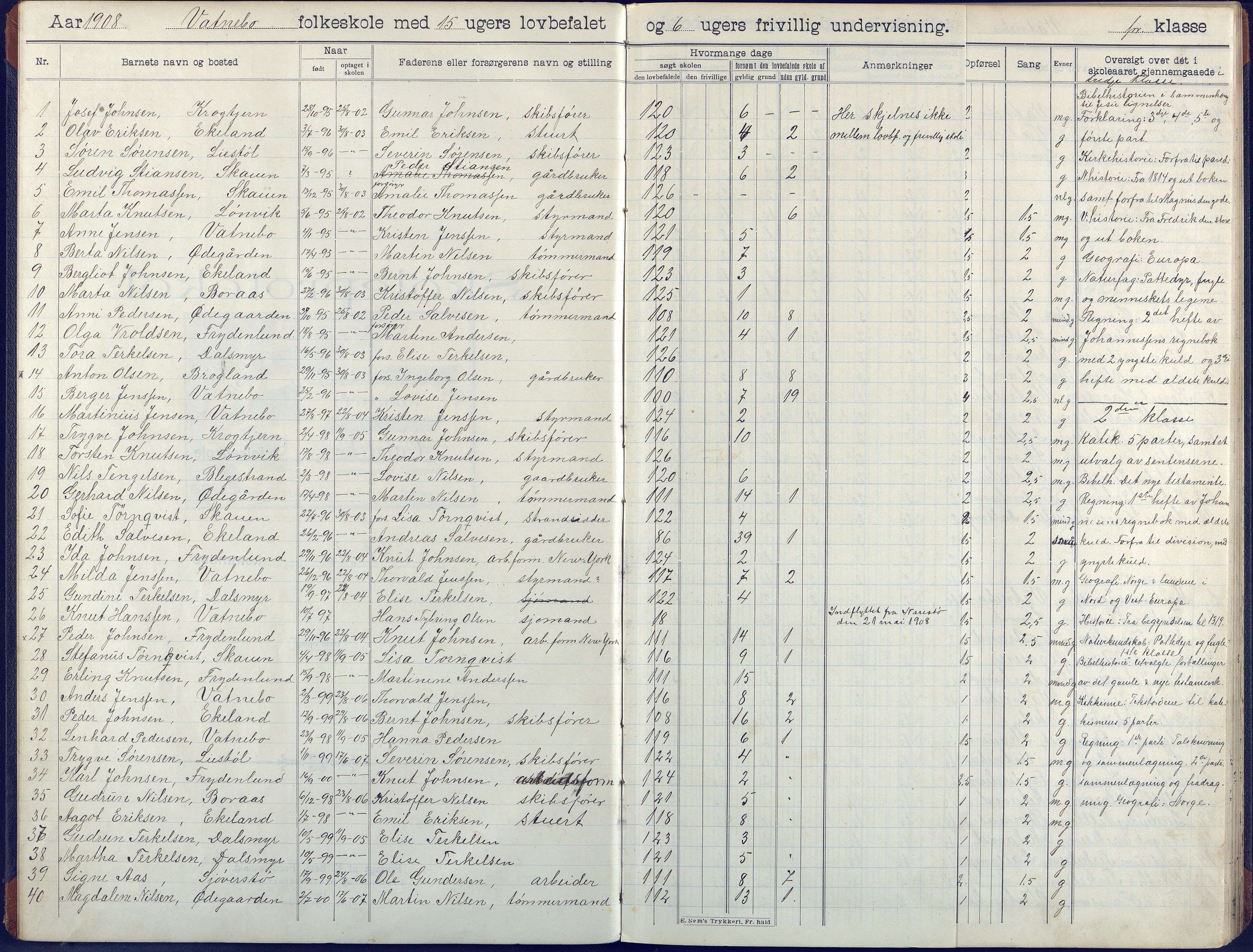 Flosta kommune, Vatnebu skole, AAKS/KA0916-550d/F3/L0003: Skoleprotokoll, 1908-1924