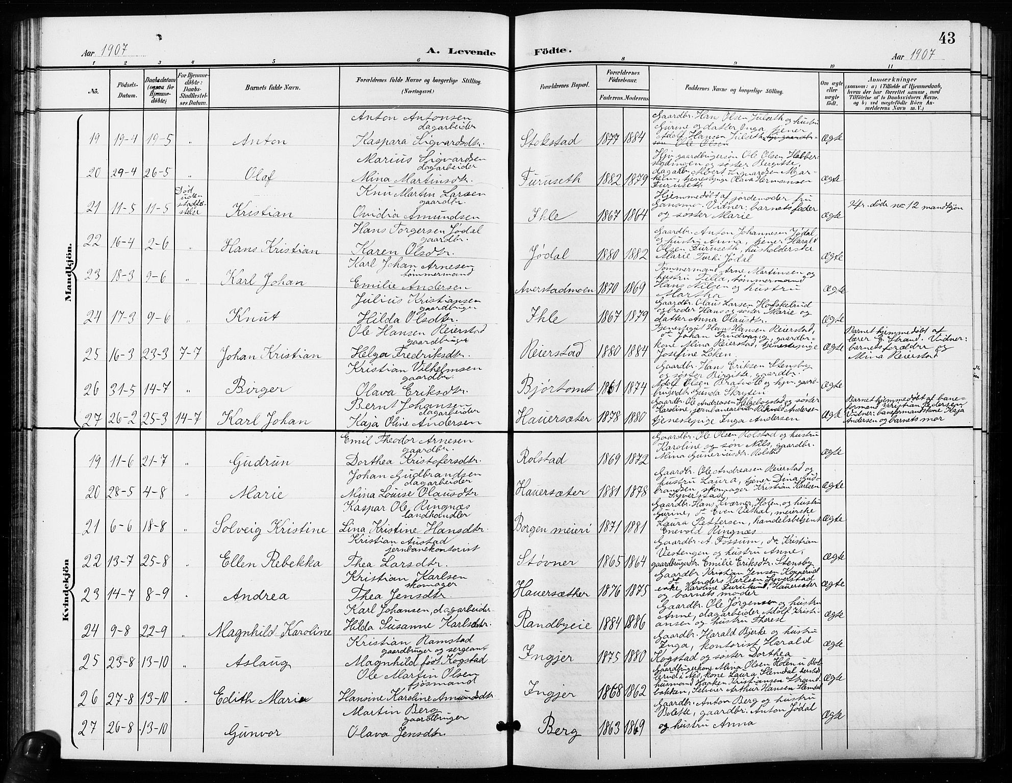 Ullensaker prestekontor Kirkebøker, AV/SAO-A-10236a/G/Ga/L0002: Klokkerbok nr. I 2, 1901-1913, s. 43