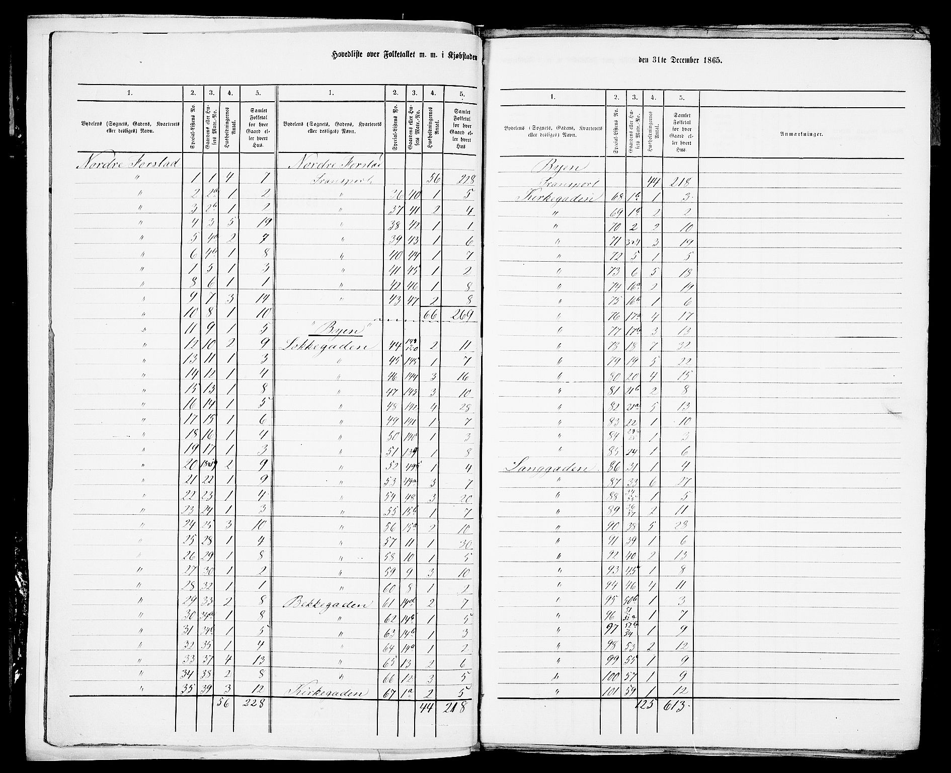 RA, Folketelling 1865 for 0702B Botne prestegjeld, Holmestrand kjøpstad, 1865, s. 5