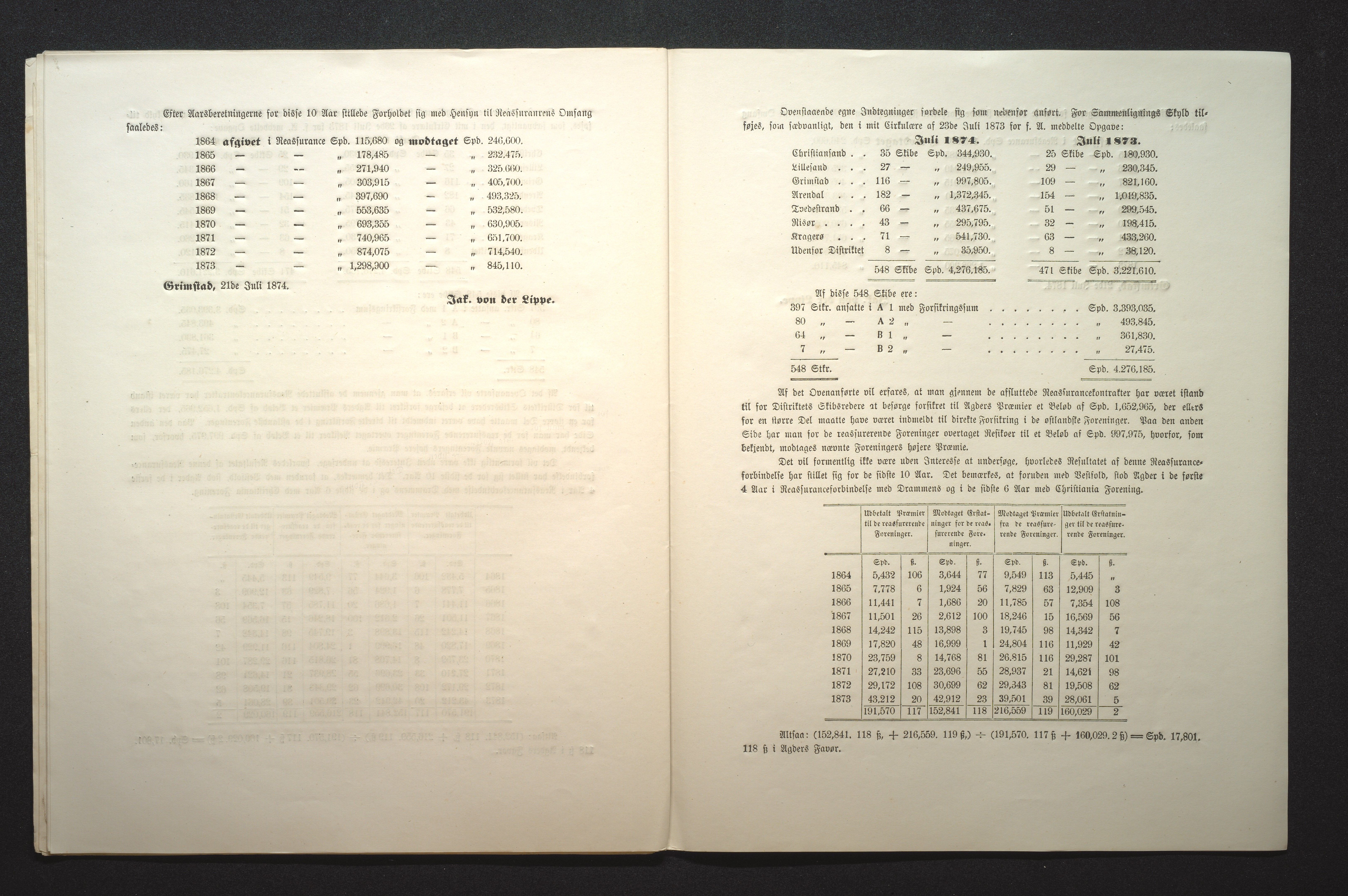 Agders Gjensidige Assuranceforening, AAKS/PA-1718/05/L0001: Regnskap, seilavdeling, pakkesak, 1855-1880