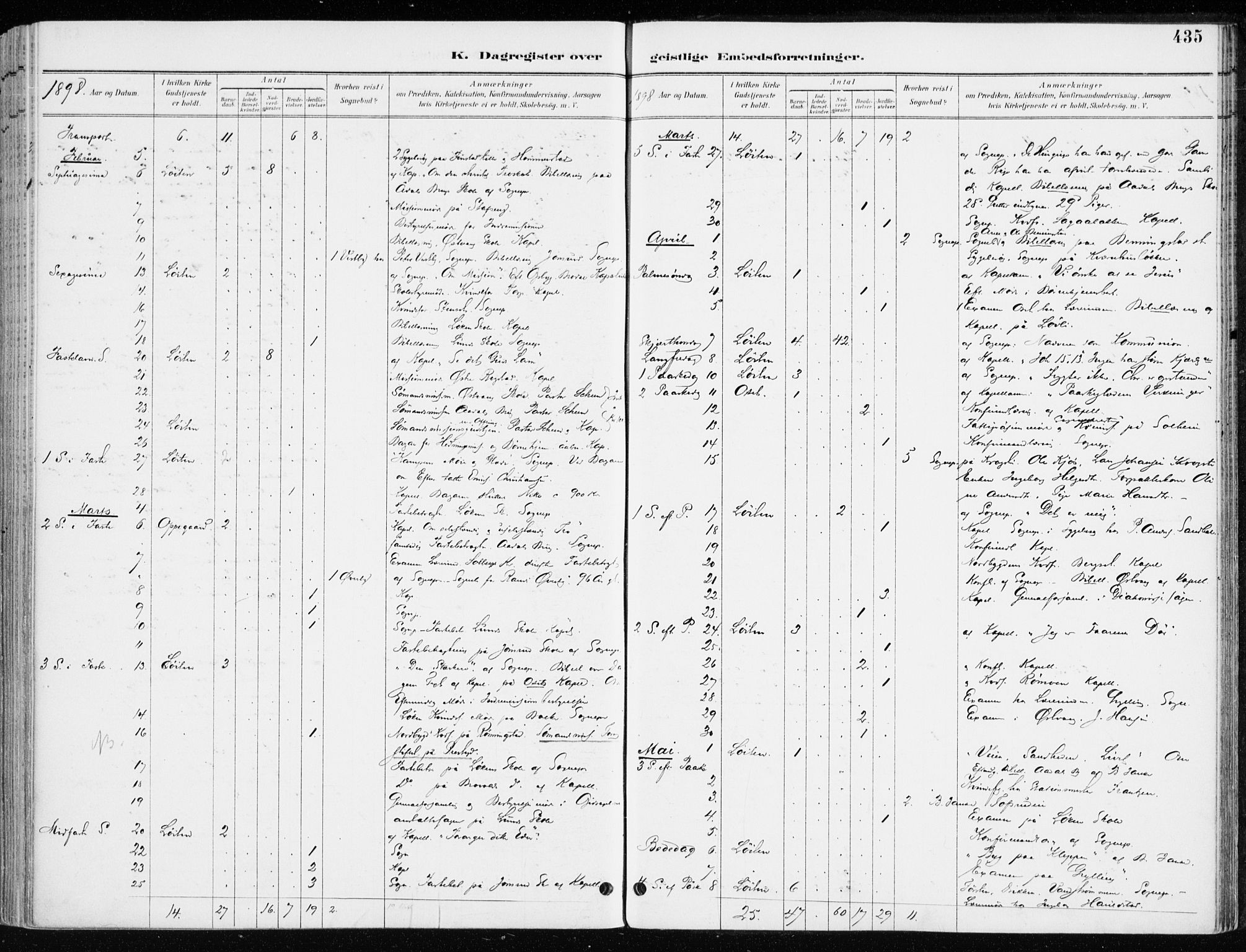 Løten prestekontor, AV/SAH-PREST-022/K/Ka/L0010: Ministerialbok nr. 10, 1892-1907, s. 435