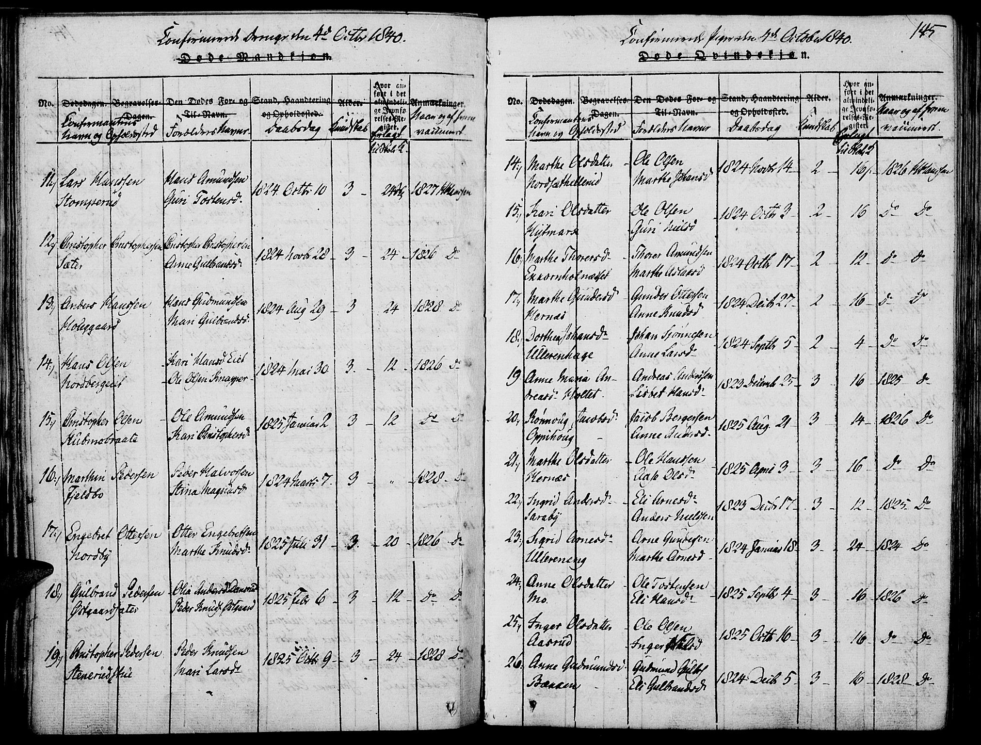 Strøm-Odalen prestekontor, AV/SAH-PREST-028/H/Ha/Haa/L0006: Ministerialbok nr. 6, 1814-1850, s. 145