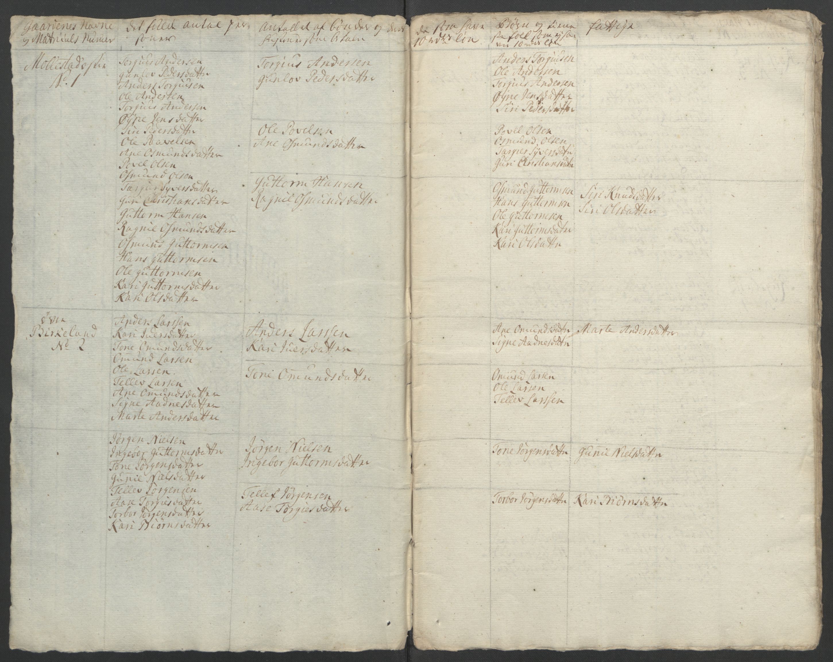 Rentekammeret inntil 1814, Reviderte regnskaper, Fogderegnskap, AV/RA-EA-4092/R39/L2424: Ekstraskatten Nedenes, 1762-1767, s. 298