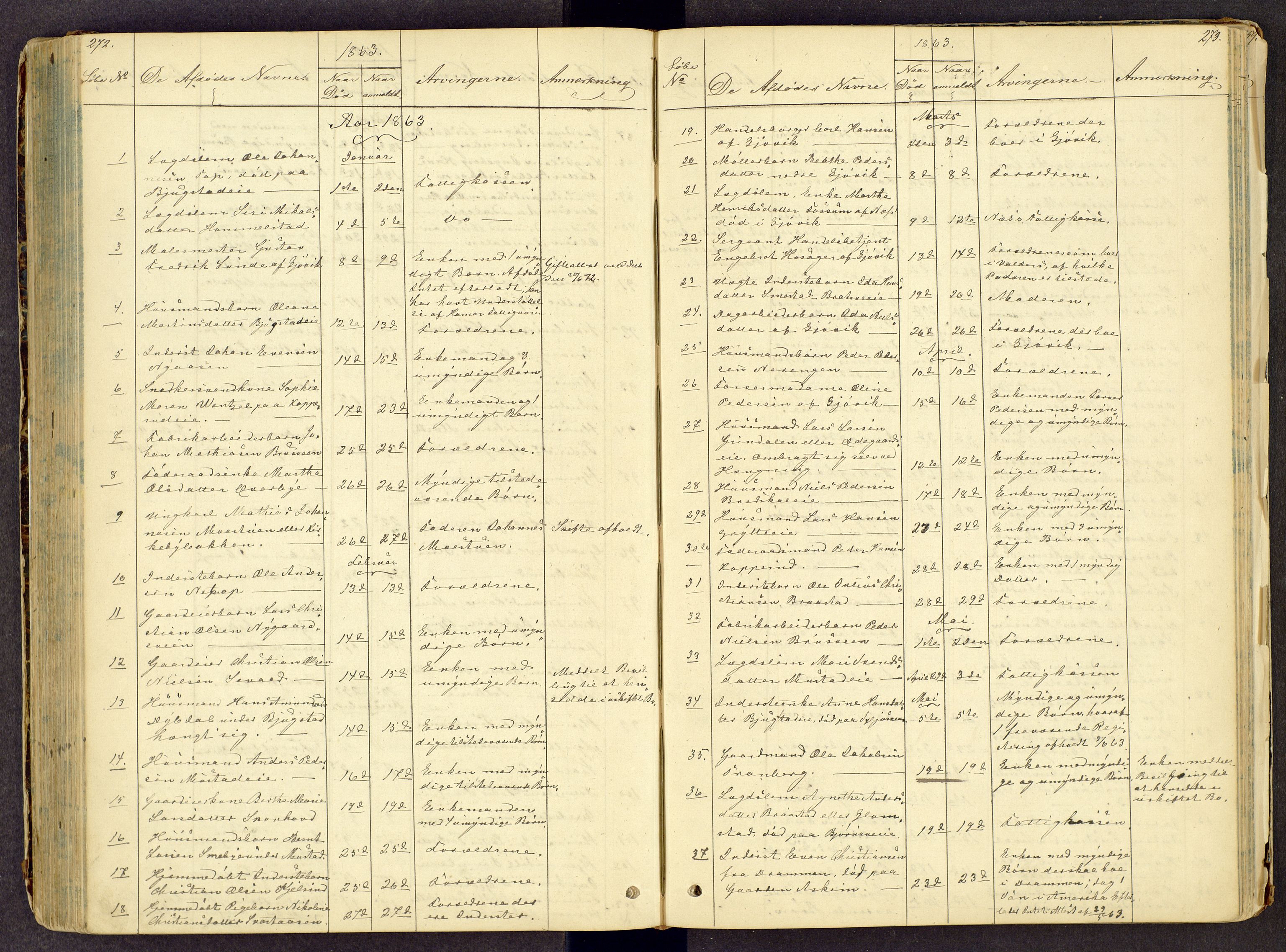 Toten tingrett, AV/SAH-TING-006/J/Jl/L0001: Dødsfallsjournal, 1853-1875, s. 272-273