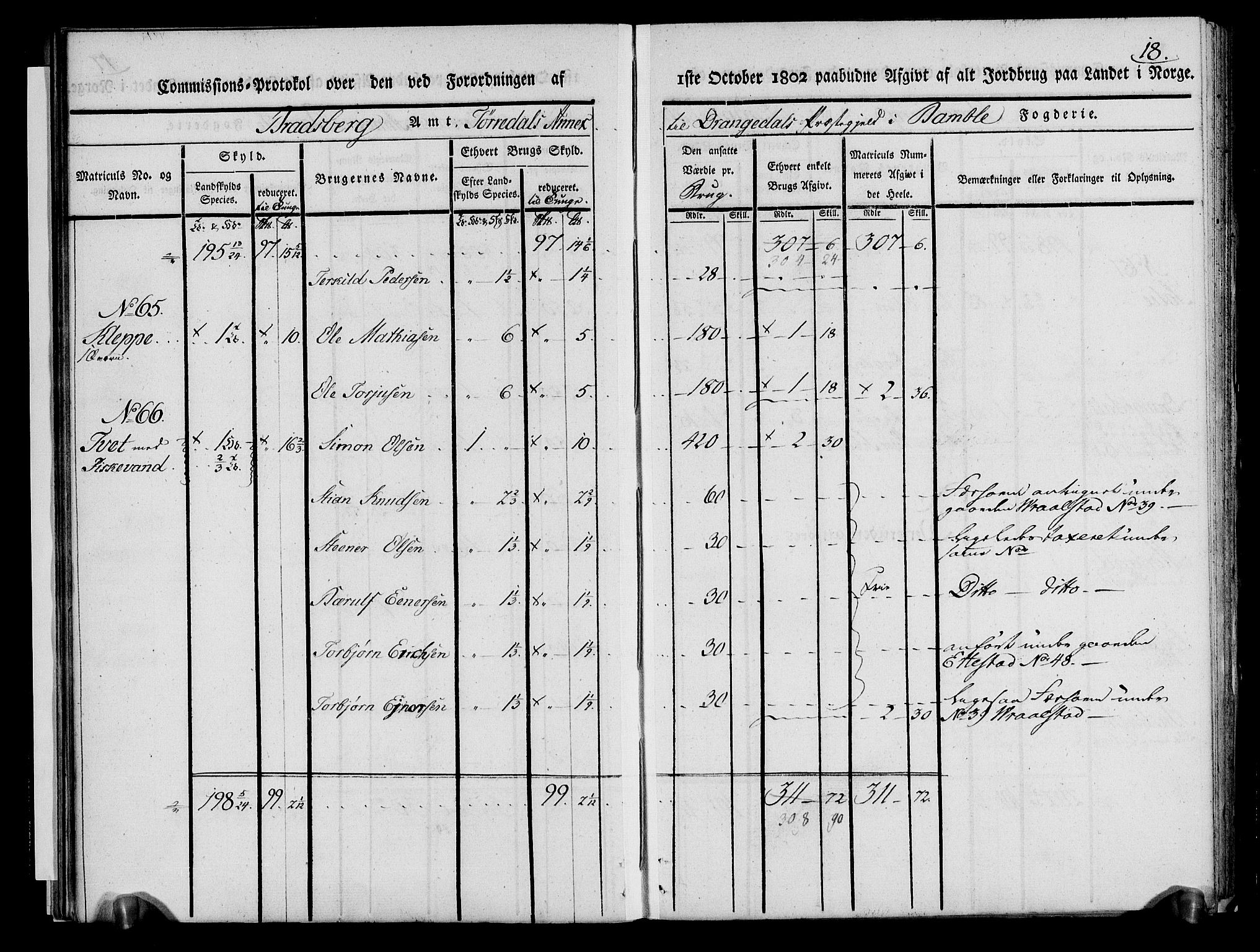 Rentekammeret inntil 1814, Realistisk ordnet avdeling, AV/RA-EA-4070/N/Ne/Nea/L0068: og 0069: Nedre Telemarken og Bamble fogderi. Kommisjonsprotokoll for Drangedal, Sannidal, Bamble og Eidanger prestegjeld., 1803, s. 23