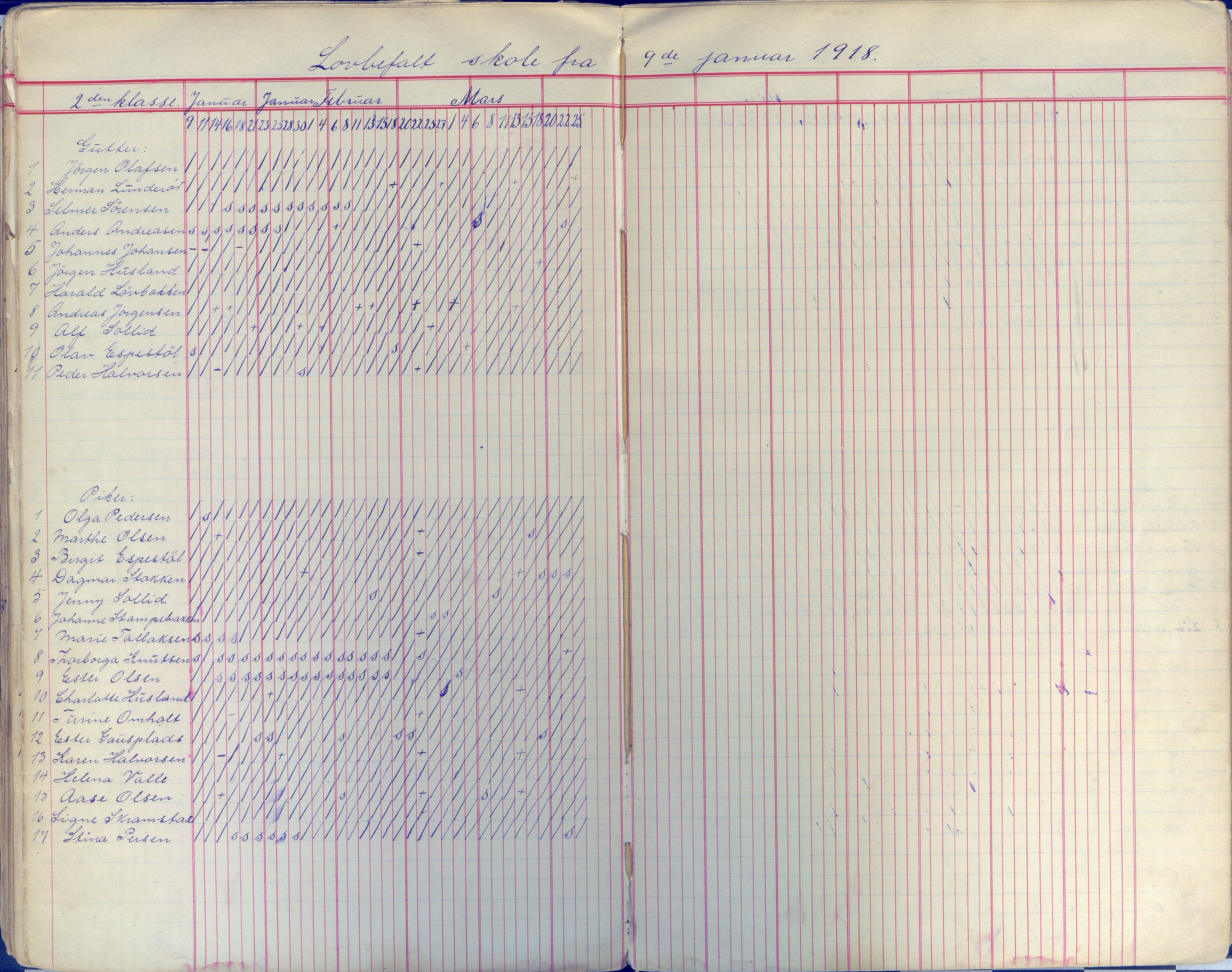 Øyestad kommune frem til 1979, AAKS/KA0920-PK/06/06E/L0009: Dagbok, 1900-1923