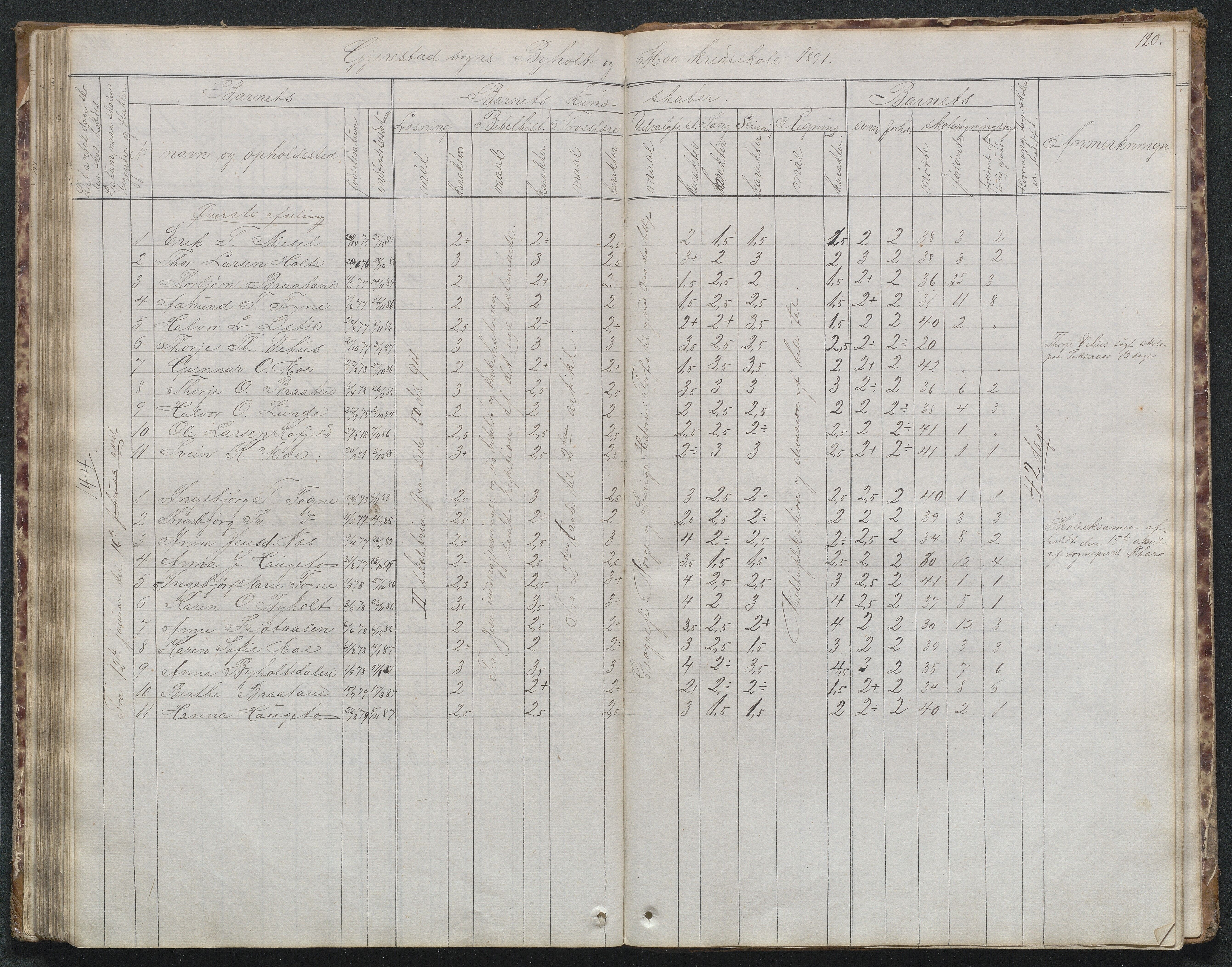 Gjerstad Kommune, Byholt-Mo Sunde skolekrets, AAKS/KA0911-550f/F02/L0001: Skoleprotokoll Byholt og Mo krets, 1863-1891, s. 121