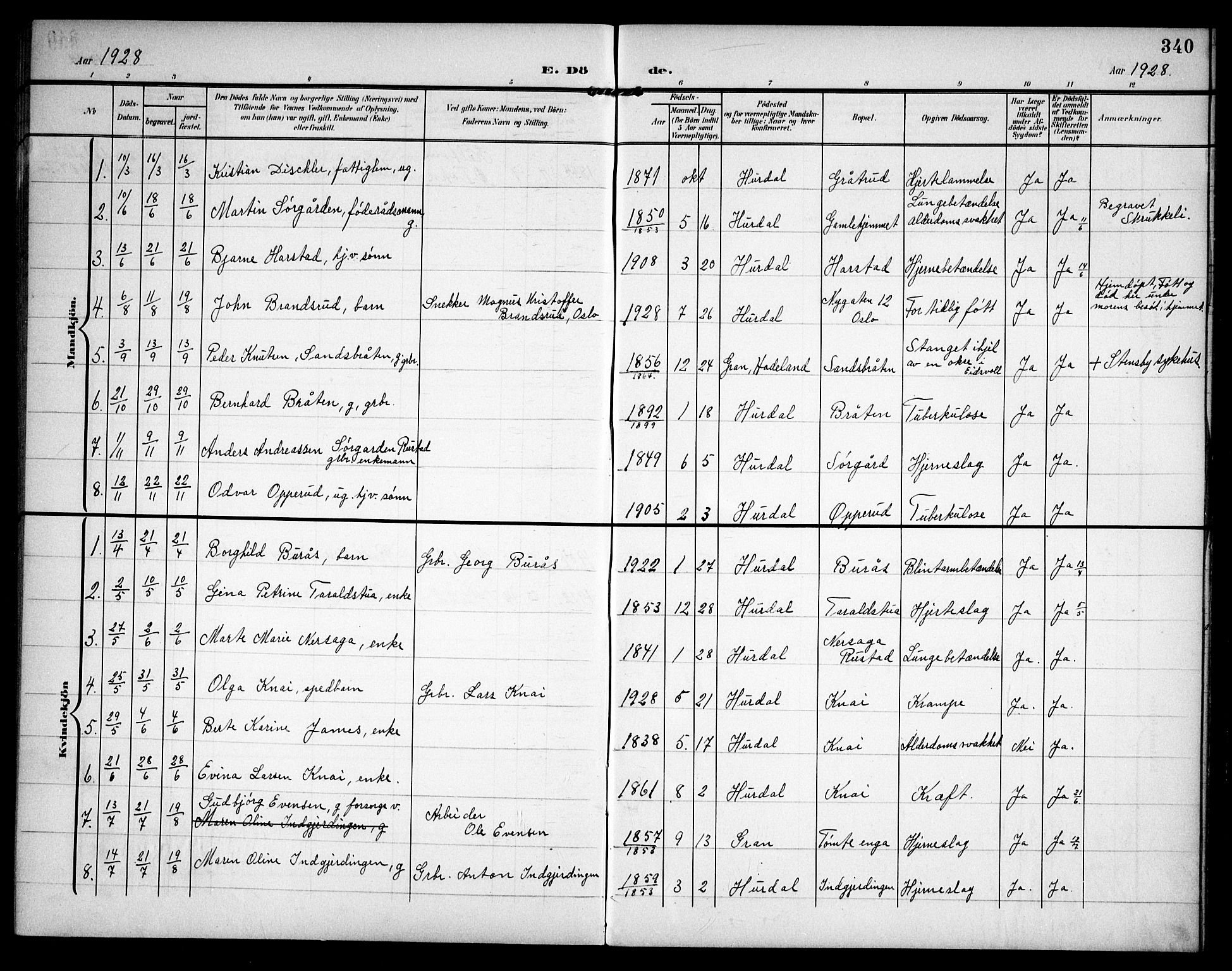 Hurdal prestekontor Kirkebøker, SAO/A-10889/G/Ga/L0001: Klokkerbok nr. I 1, 1902-1934, s. 340