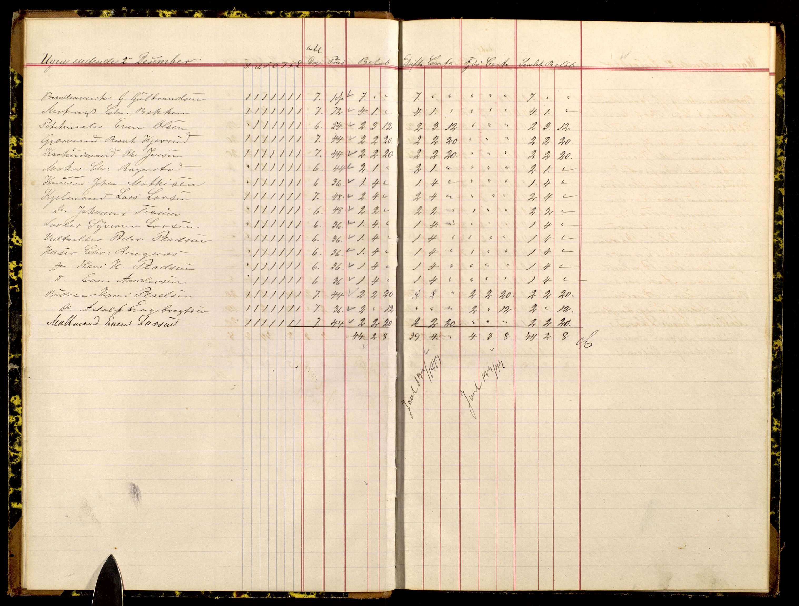 Atlungstad Brænderi, AV/SAH-ARK-104/F/Fa/L0003: Arbeidsbok, 1876-1879