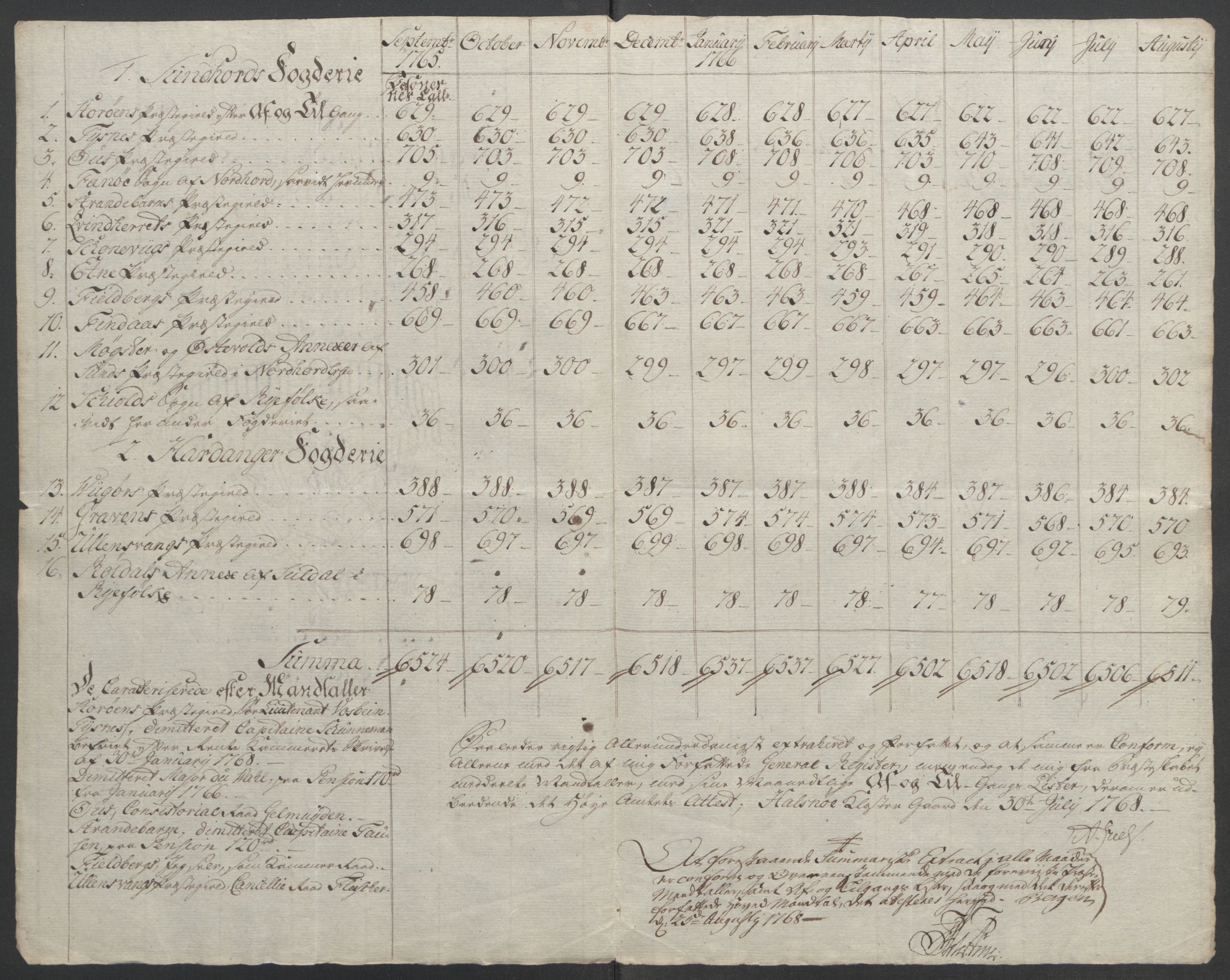Rentekammeret inntil 1814, Reviderte regnskaper, Fogderegnskap, RA/EA-4092/R48/L3136: Ekstraskatten Sunnhordland og Hardanger, 1762-1772, s. 138